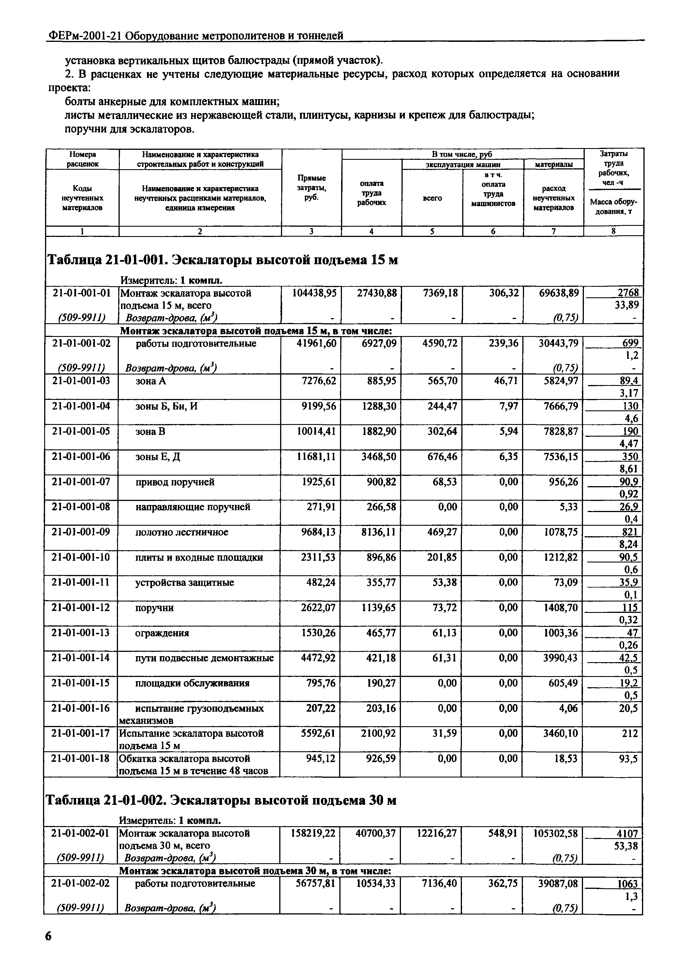 ФЕРм 2001-21