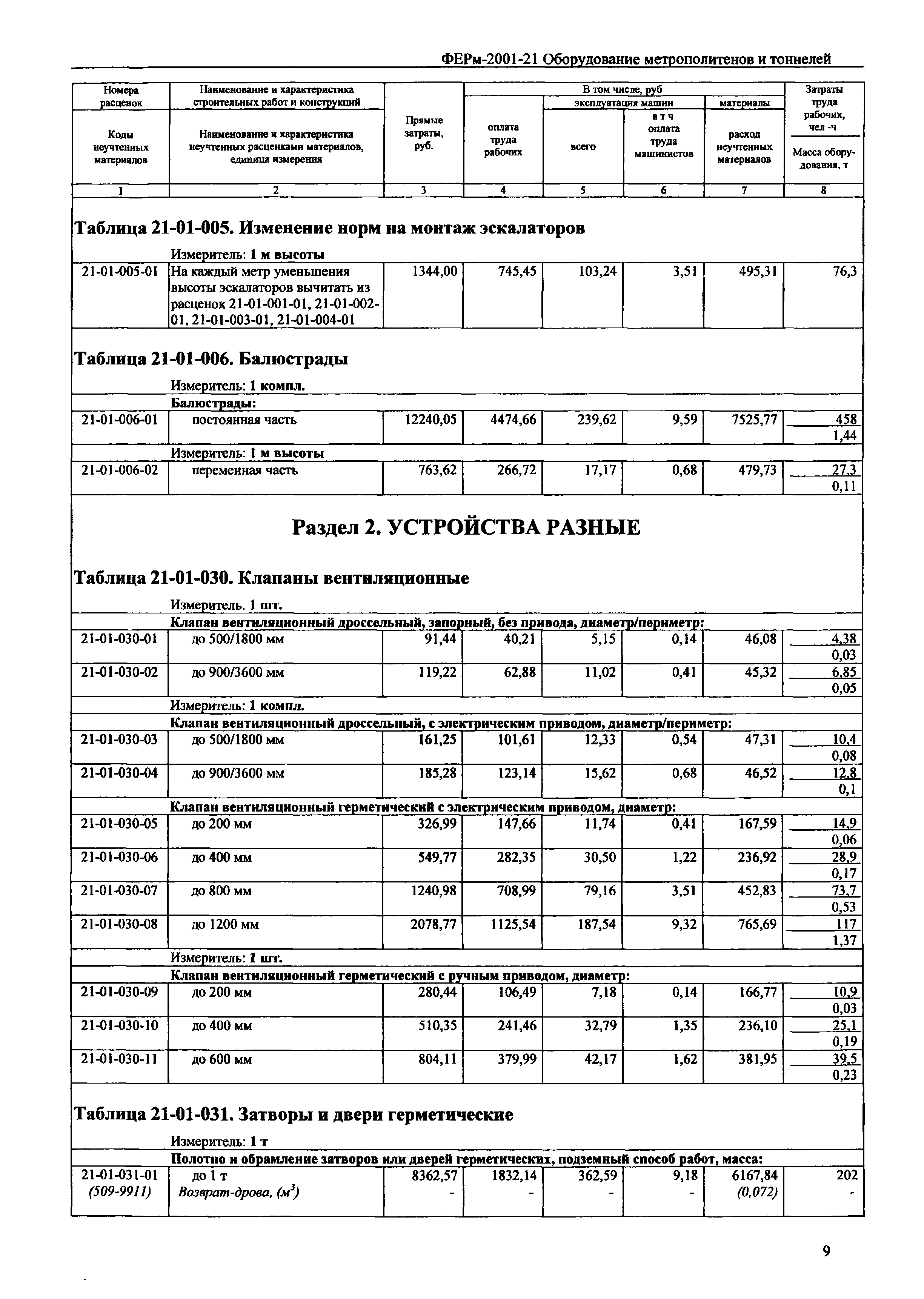 ФЕРм 2001-21