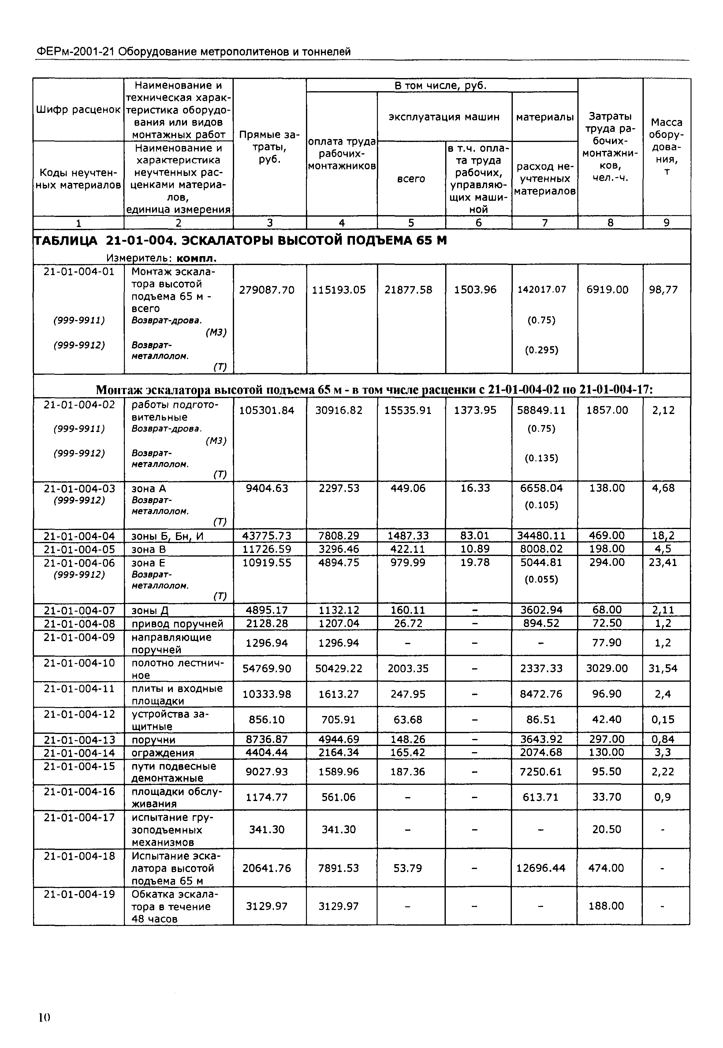 ФЕРм 2001-21