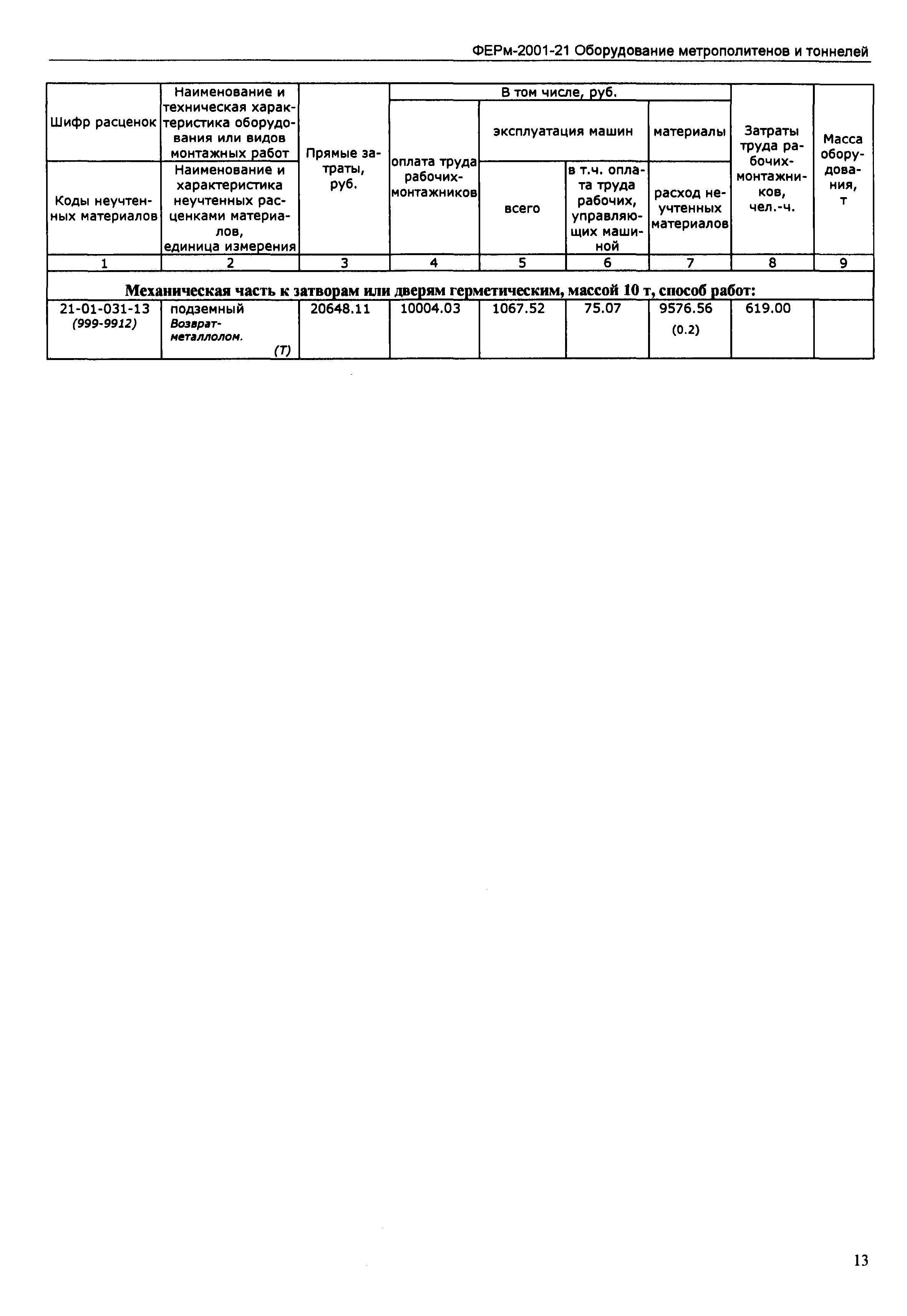 ФЕРм 2001-21