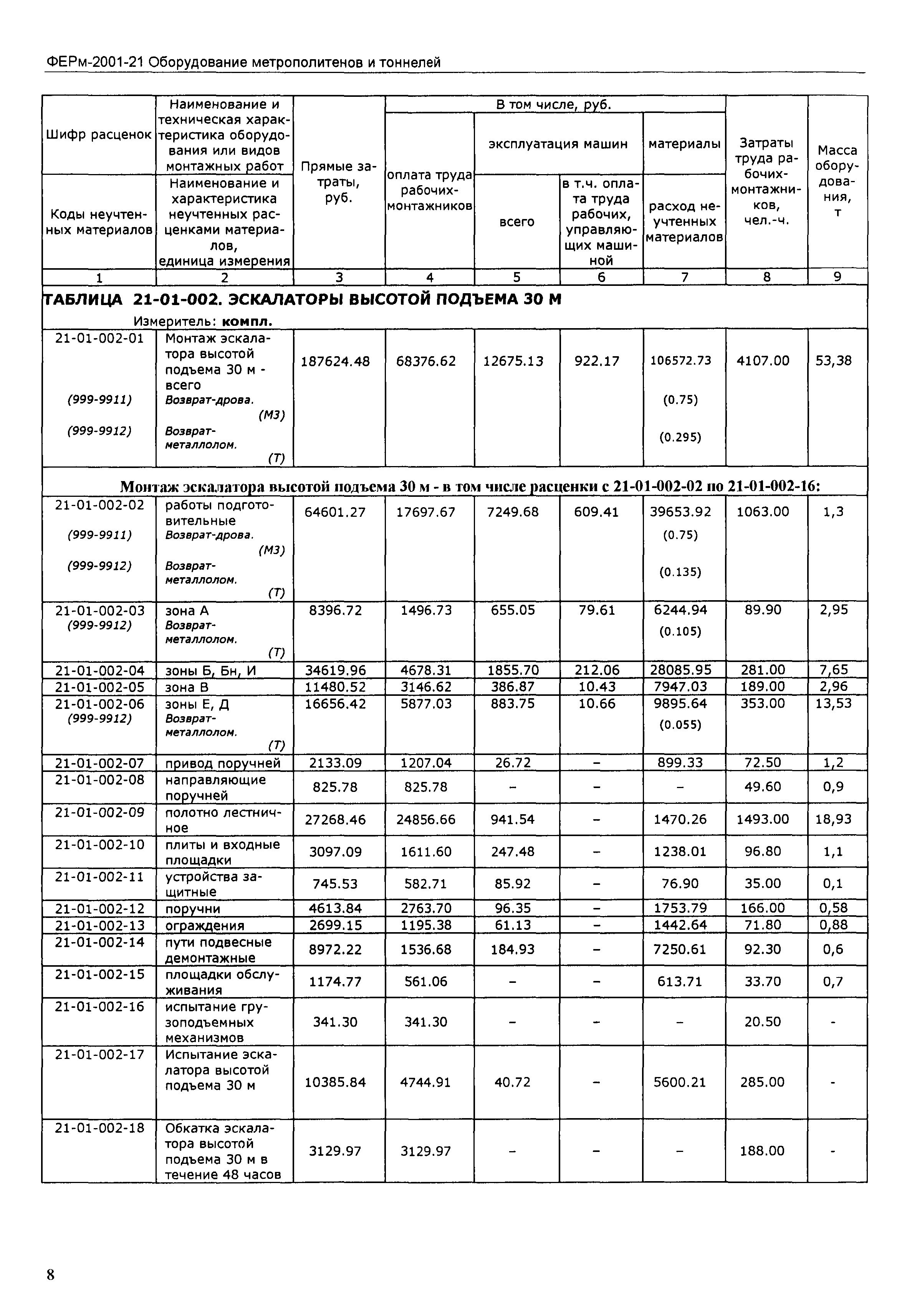 ФЕРм 2001-21