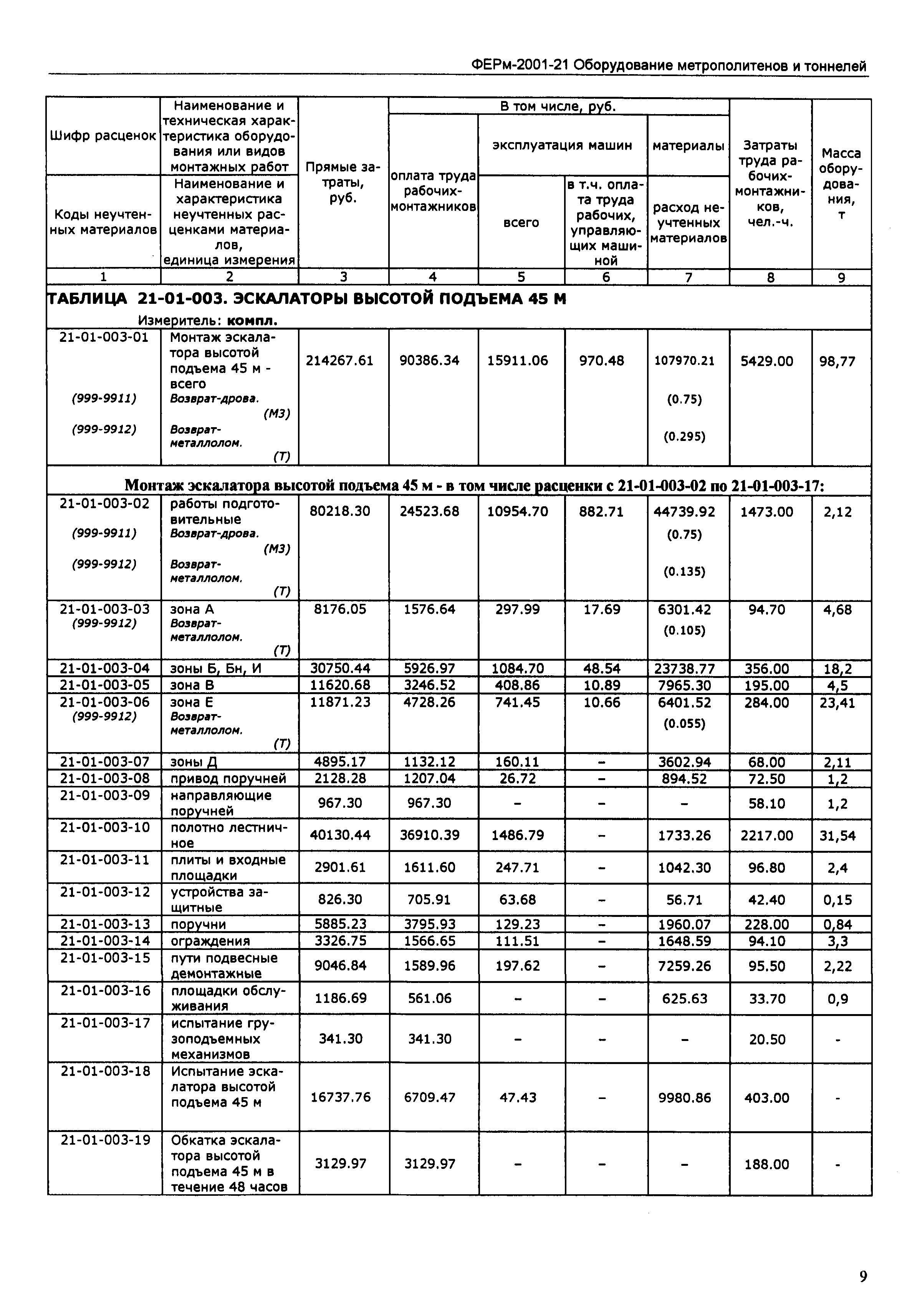 ФЕРм 2001-21