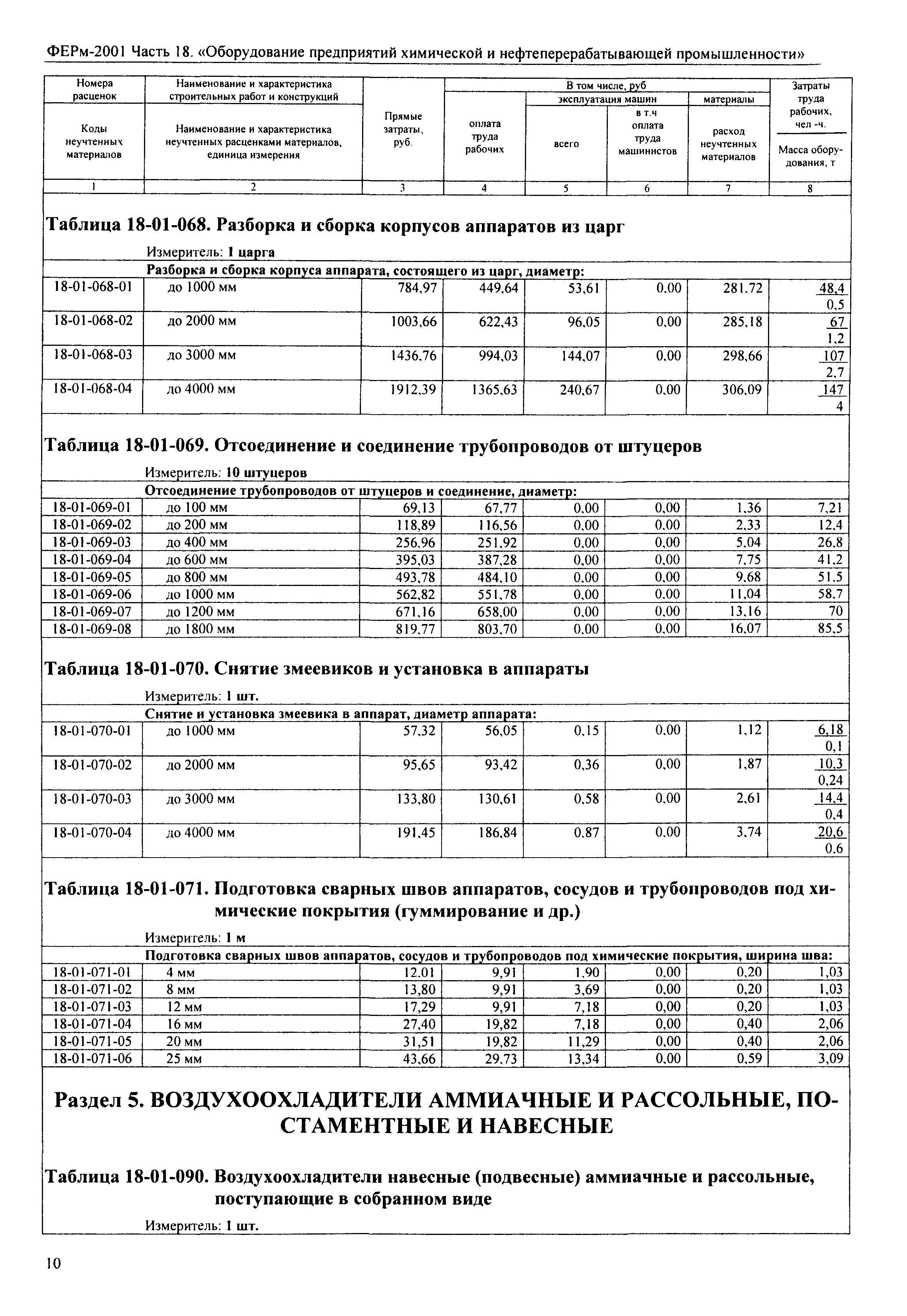 ФЕРм 2001-18