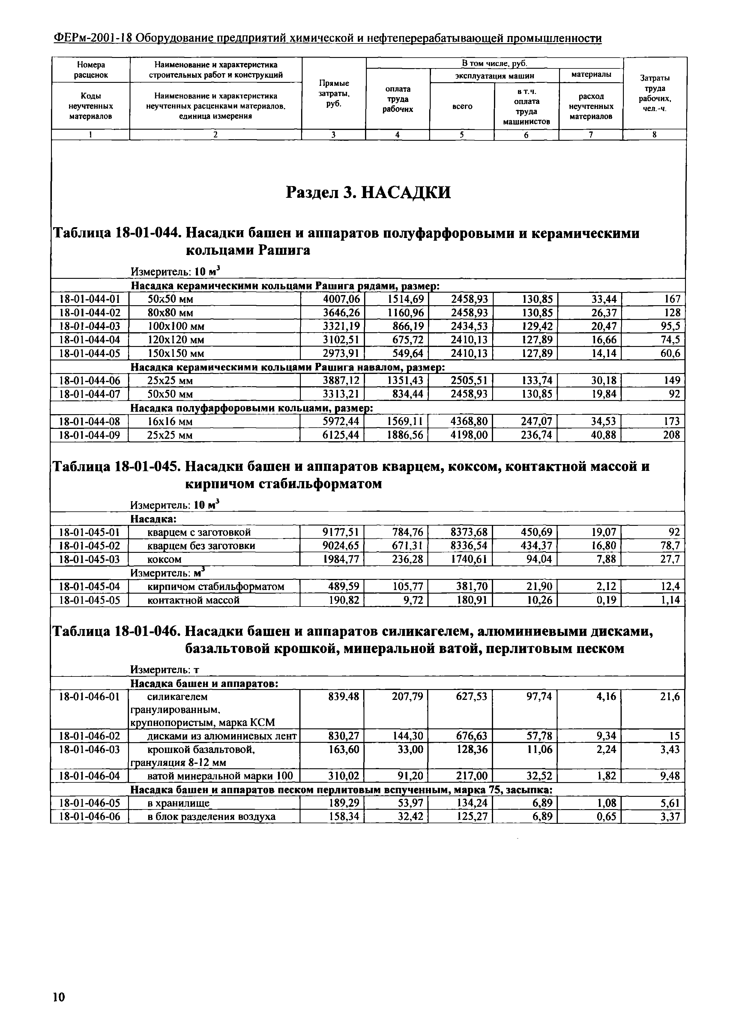 ФЕРм 2001-18