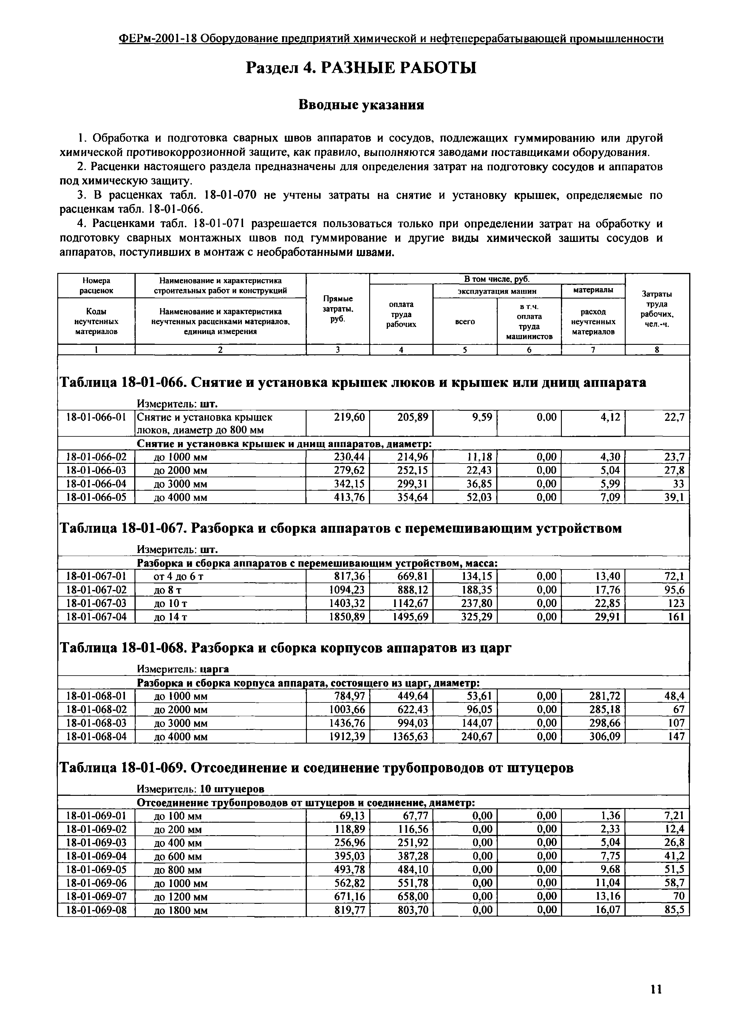 ФЕРм 2001-18