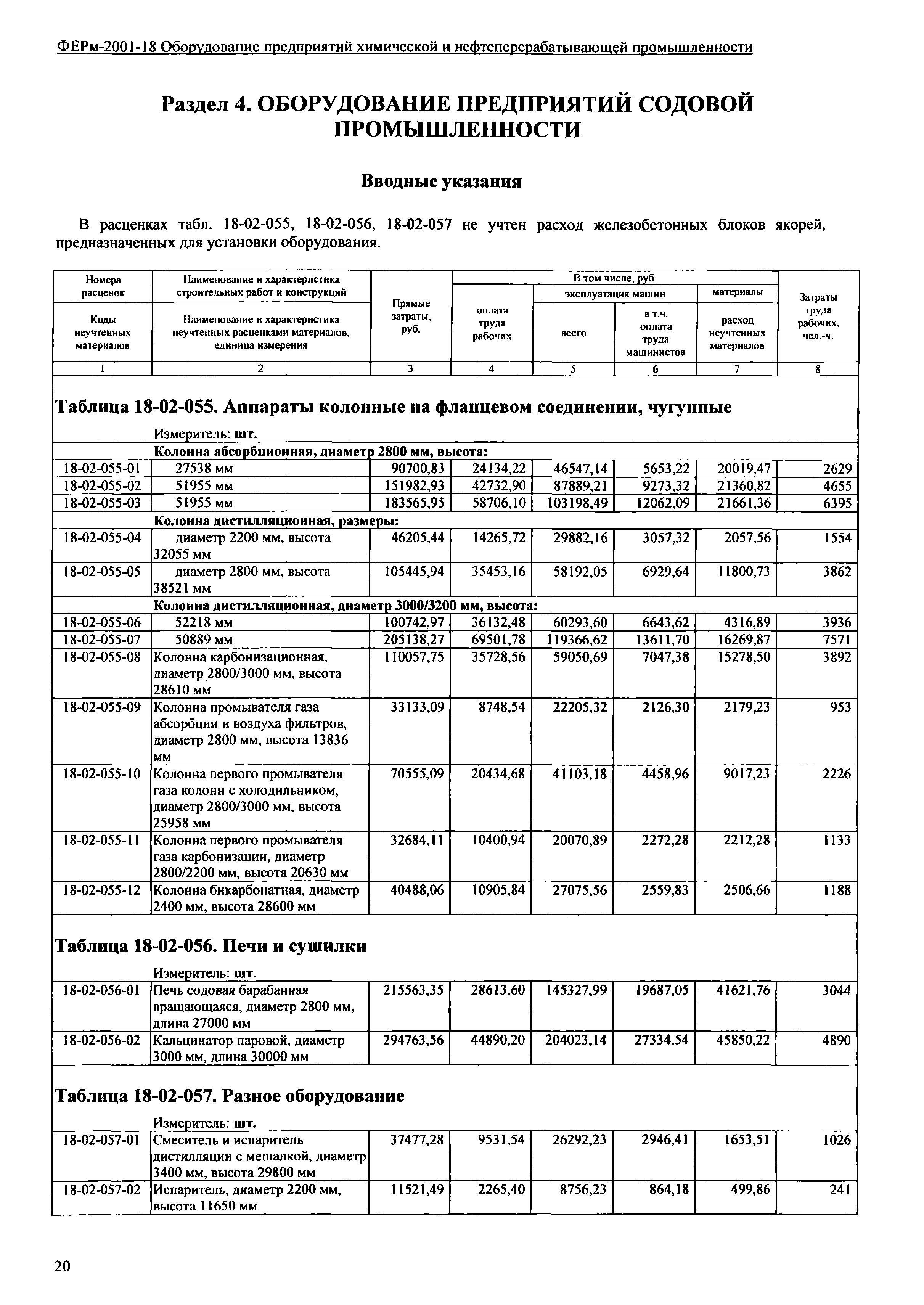 ФЕРм 2001-18