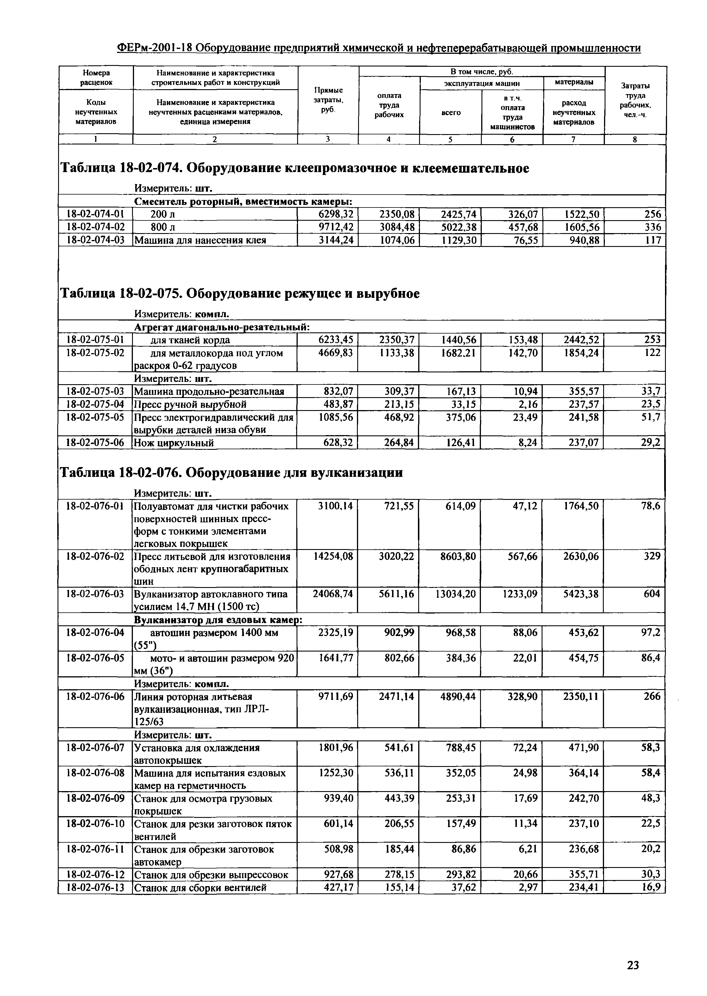 ФЕРм 2001-18