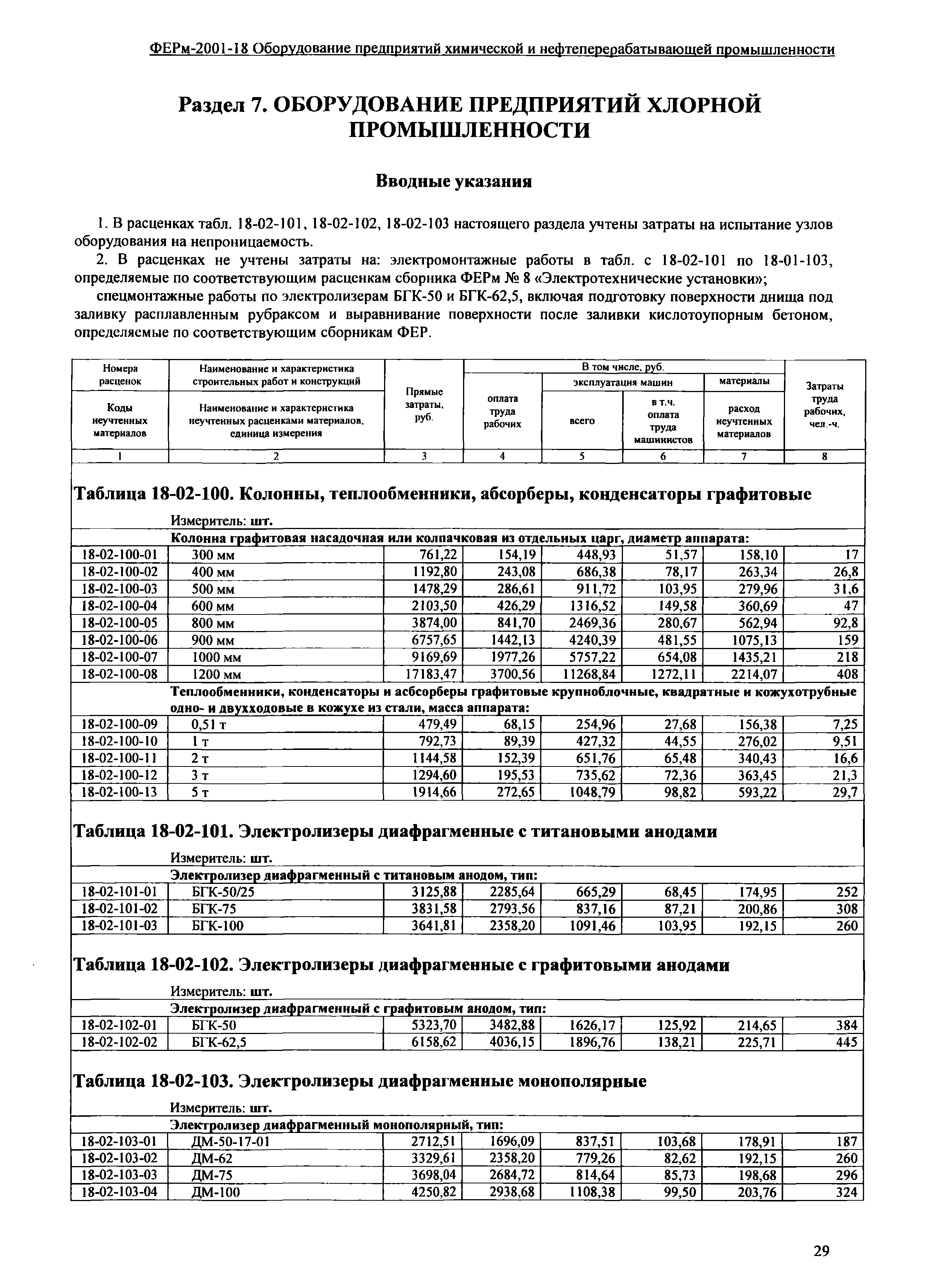 ФЕРм 2001-18