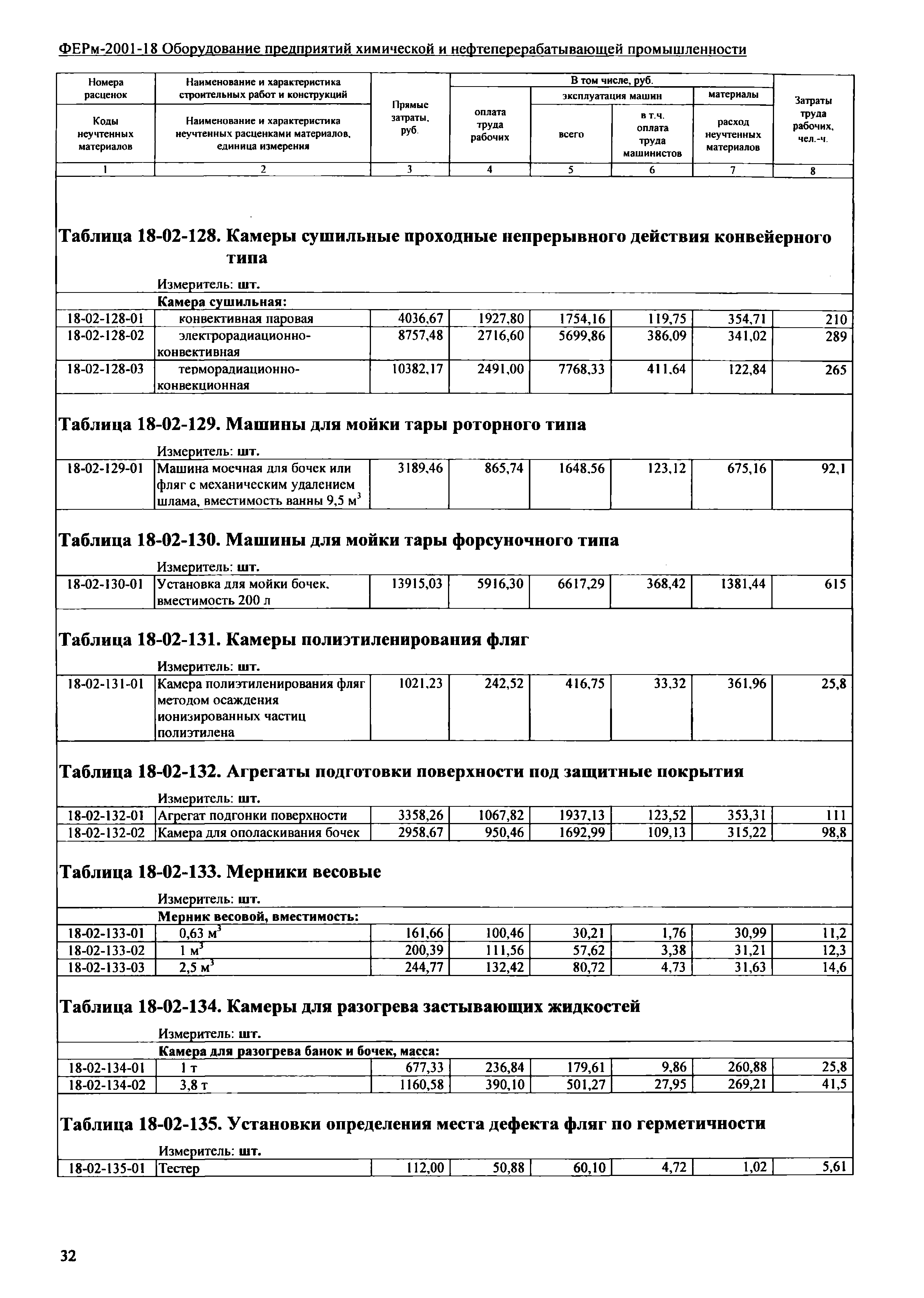 ФЕРм 2001-18