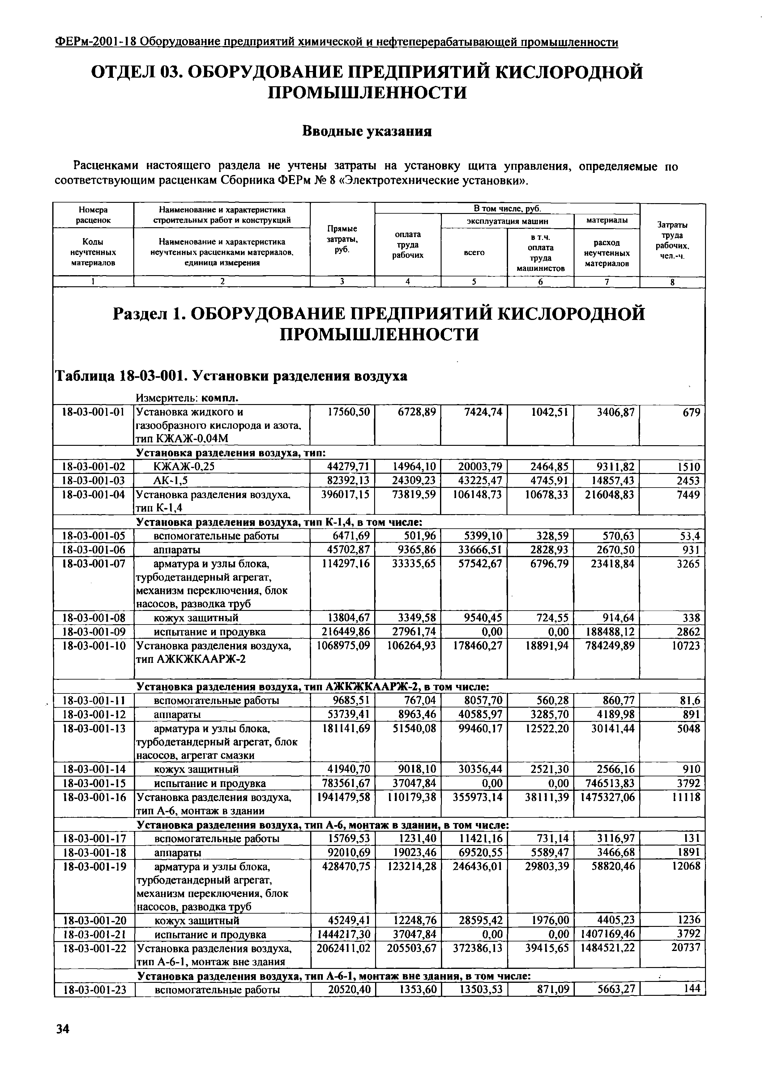 ФЕРм 2001-18