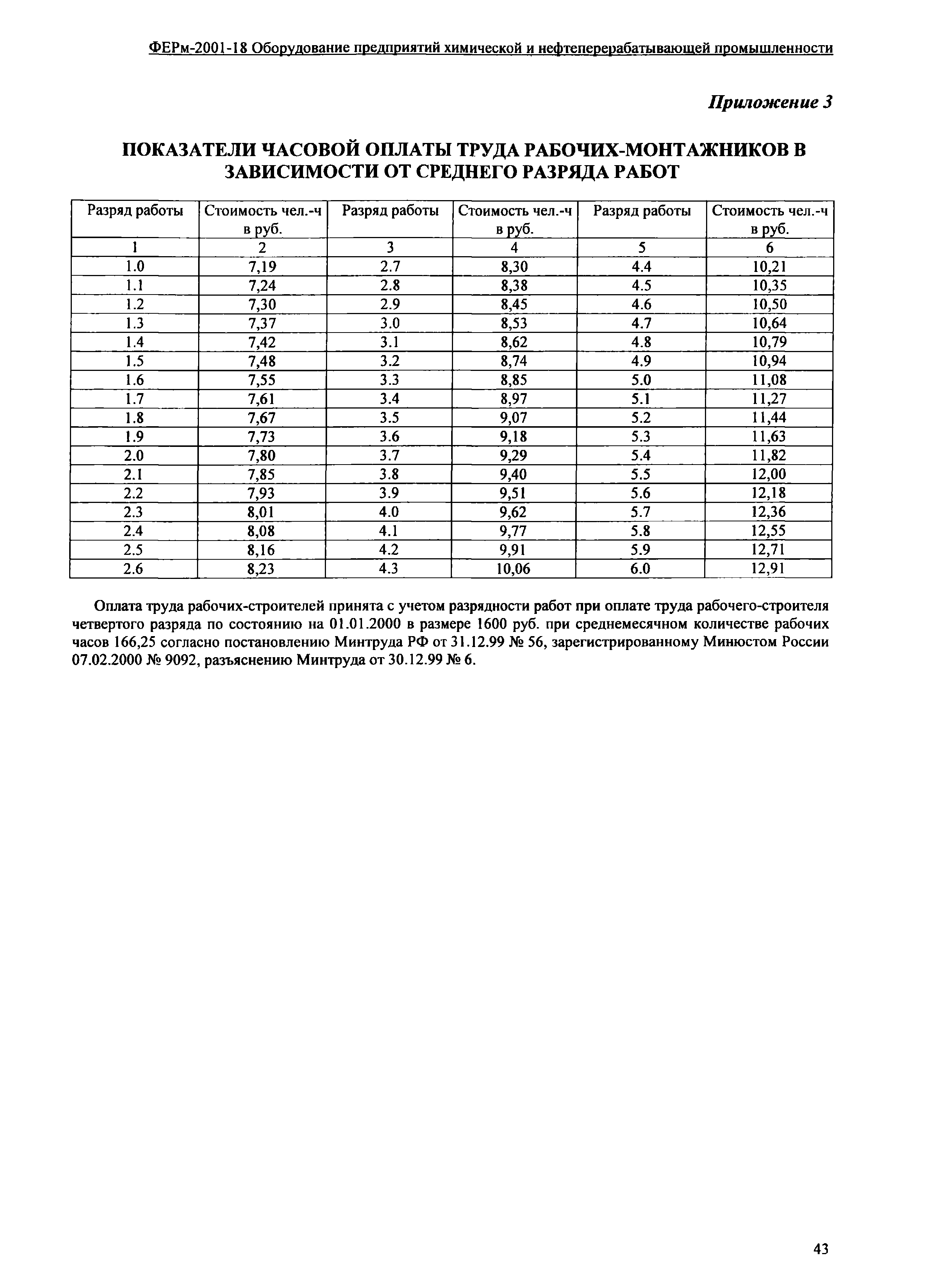 ФЕРм 2001-18