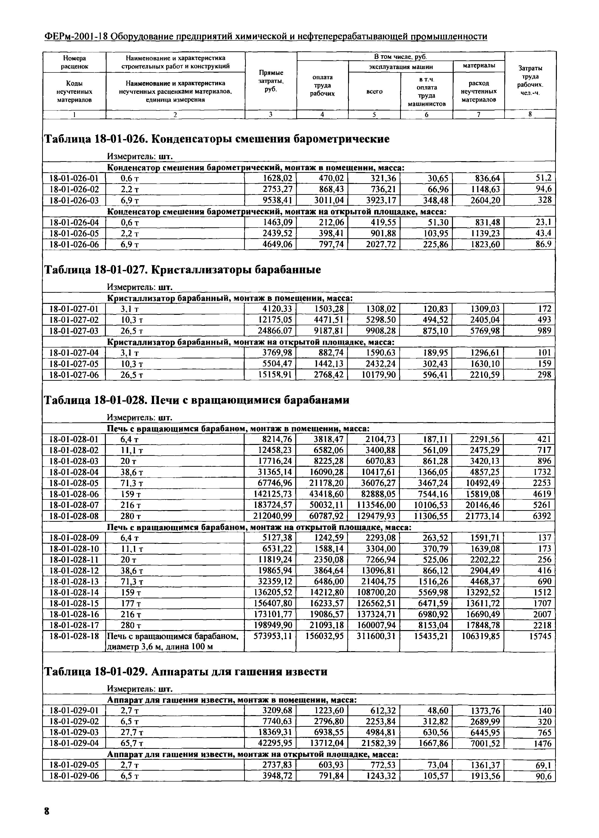 ФЕРм 2001-18