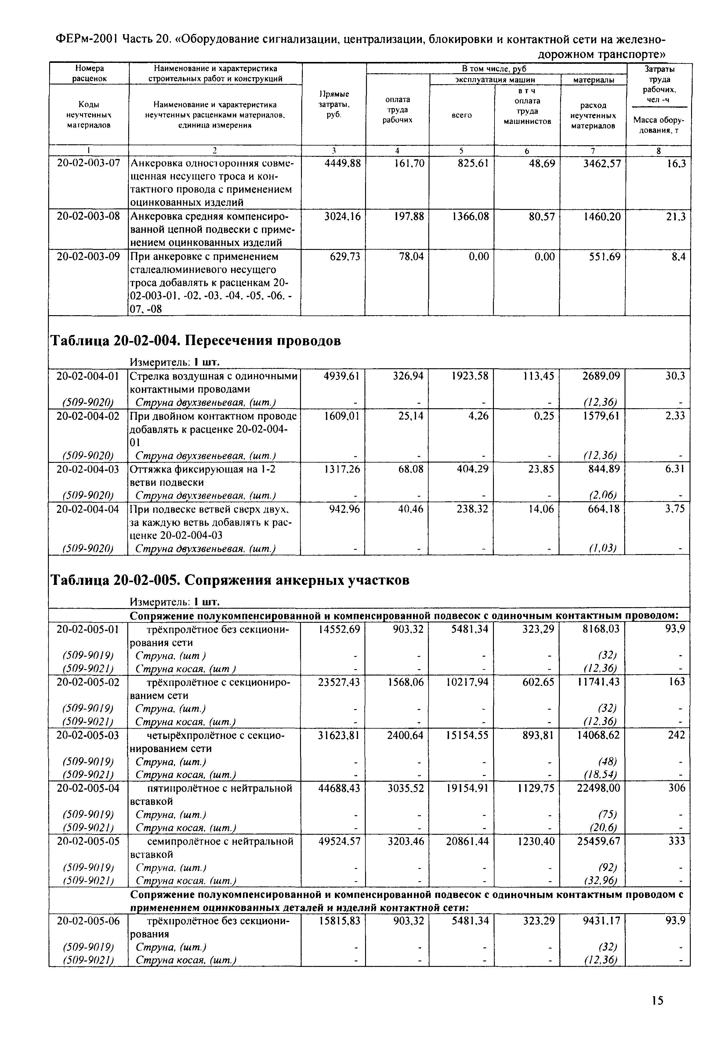 ФЕРм 2001-20