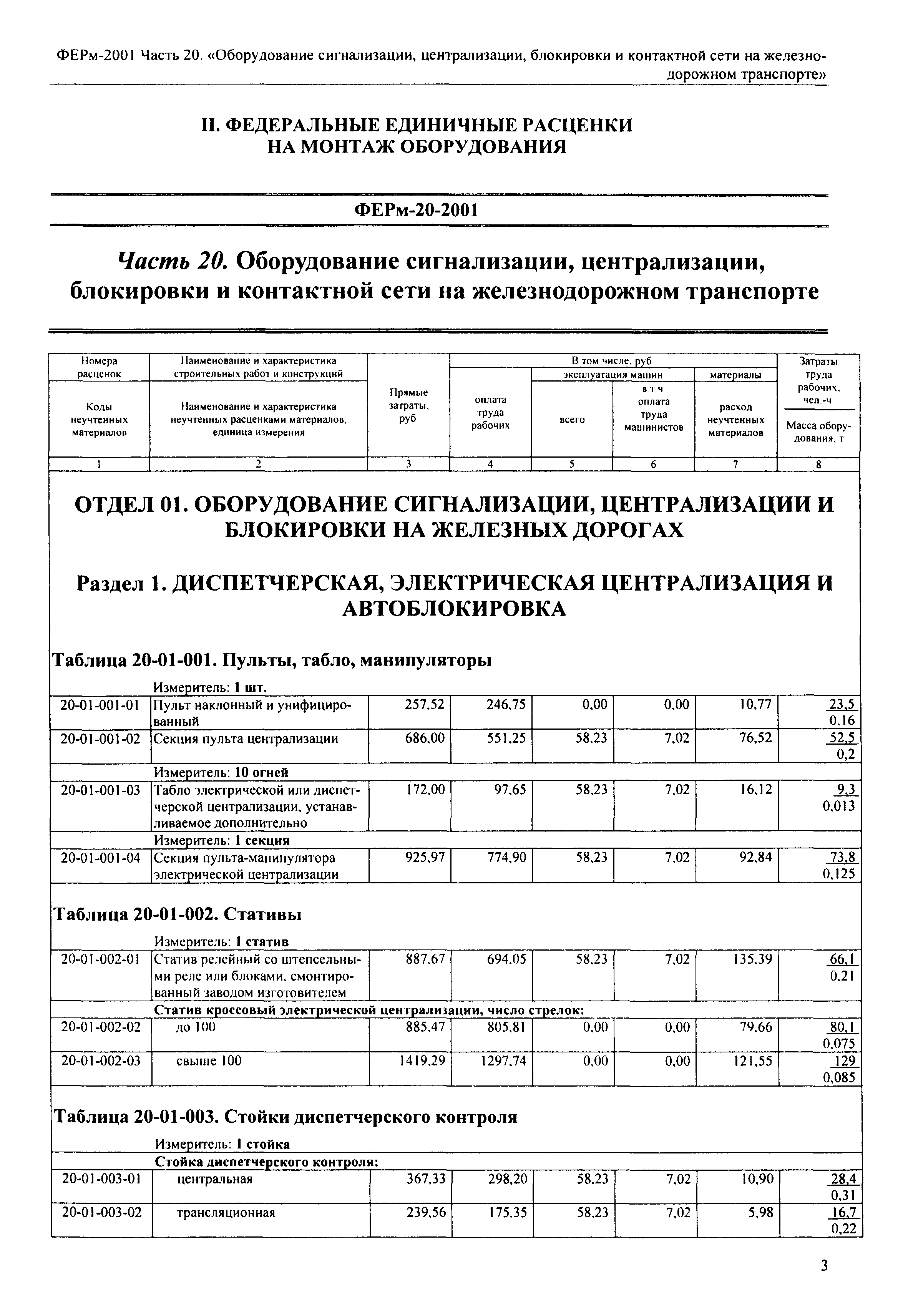 ФЕРм 2001-20