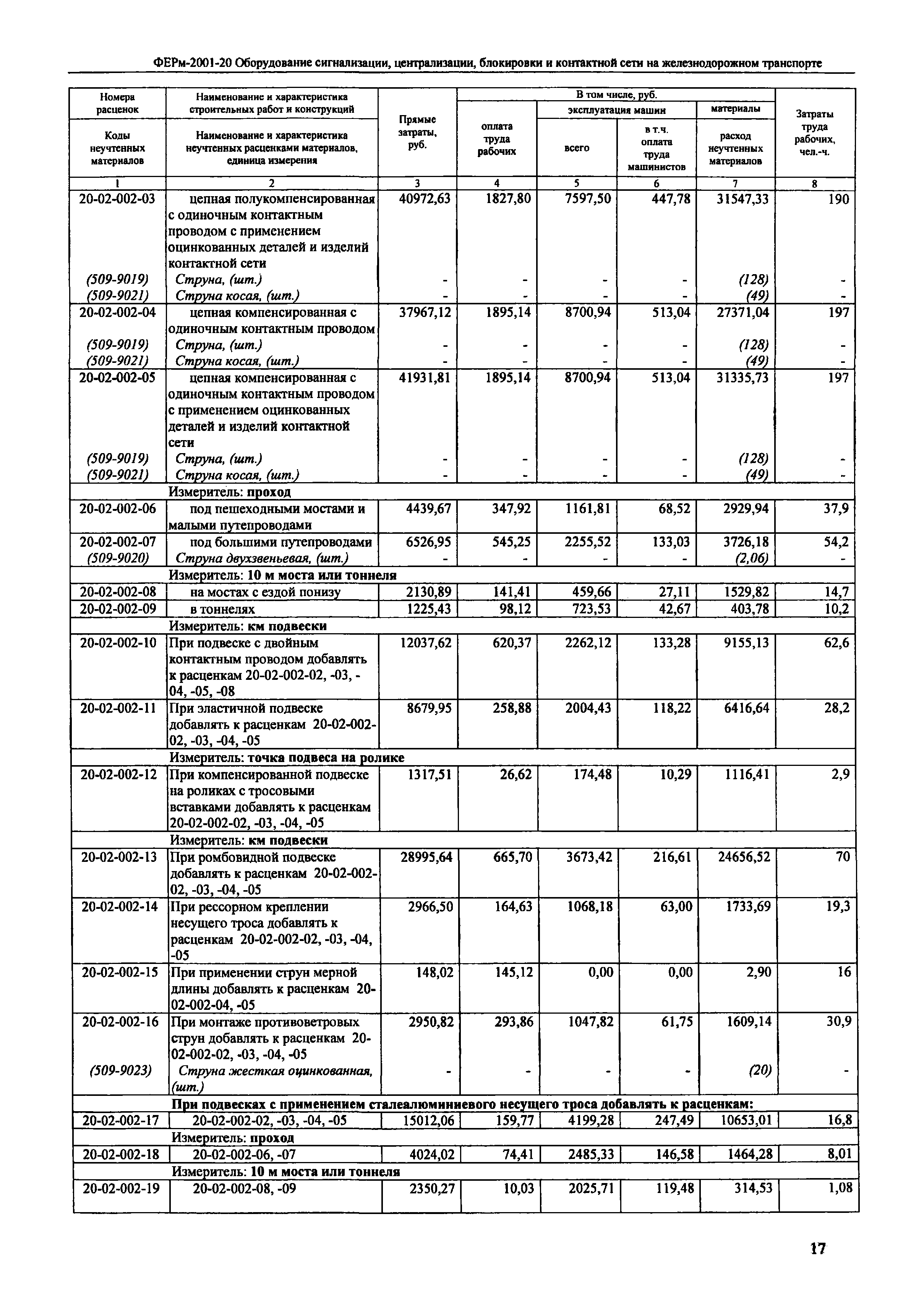 ФЕРм 2001-20