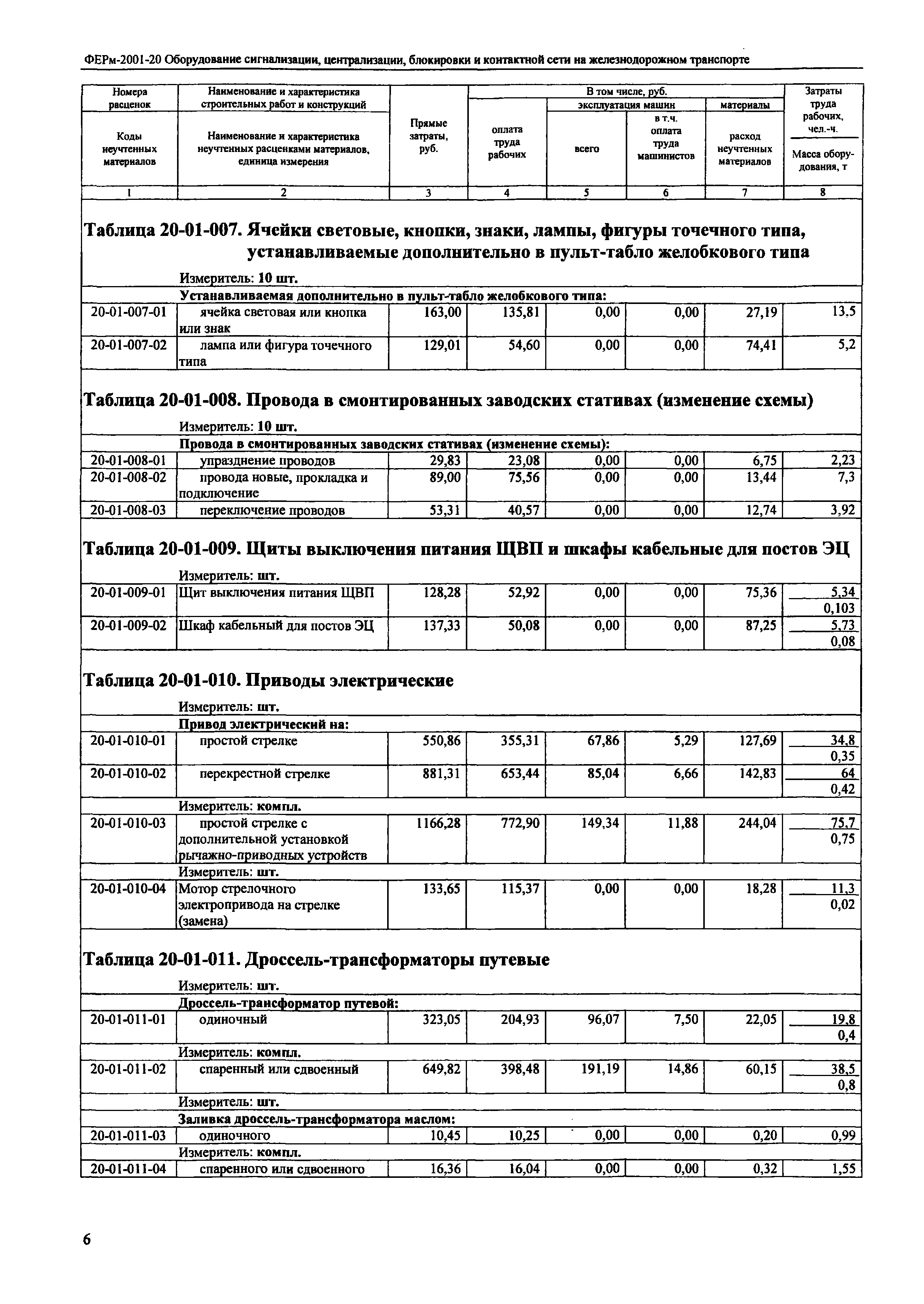 ФЕРм 2001-20