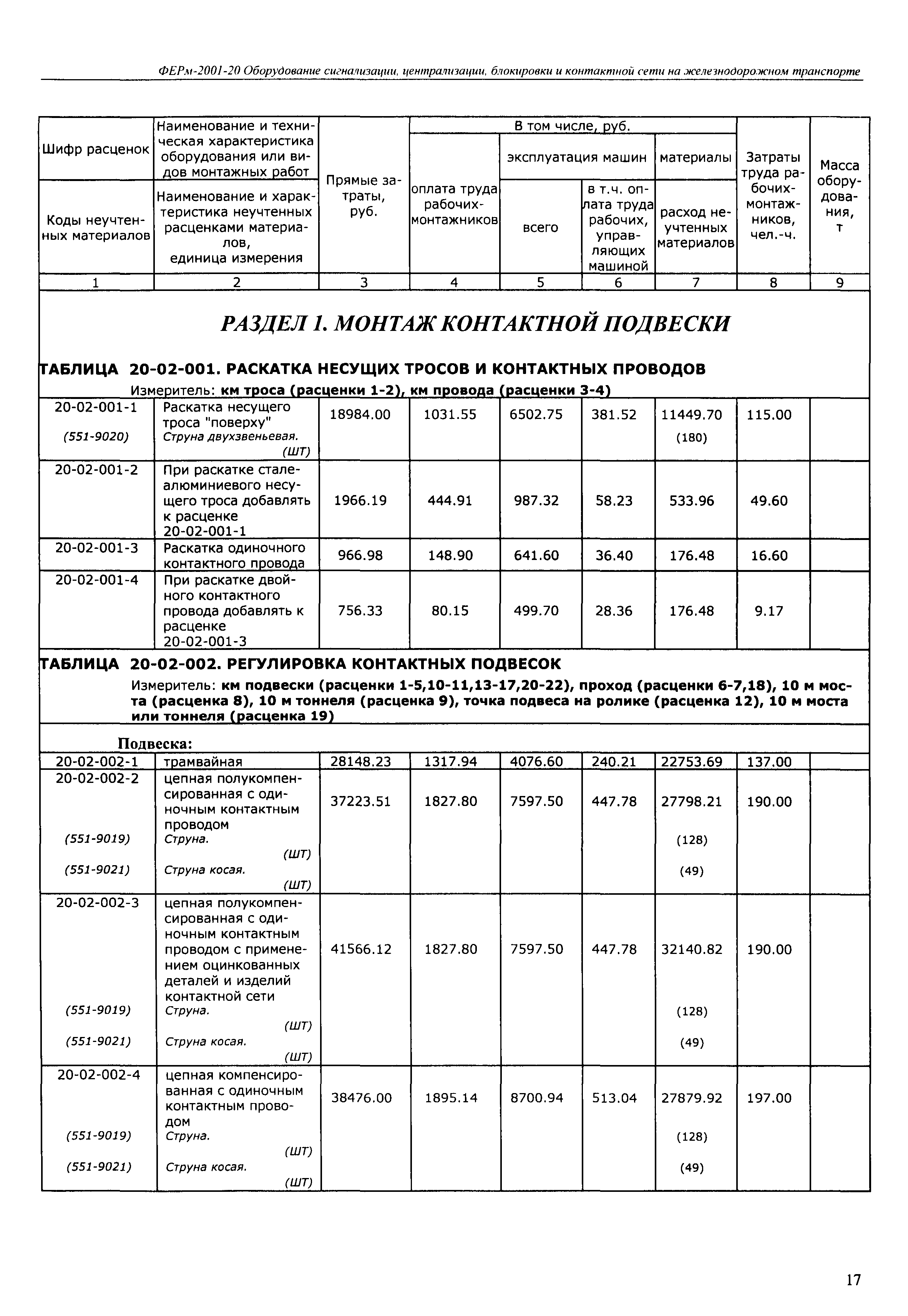 ФЕРм 2001-20