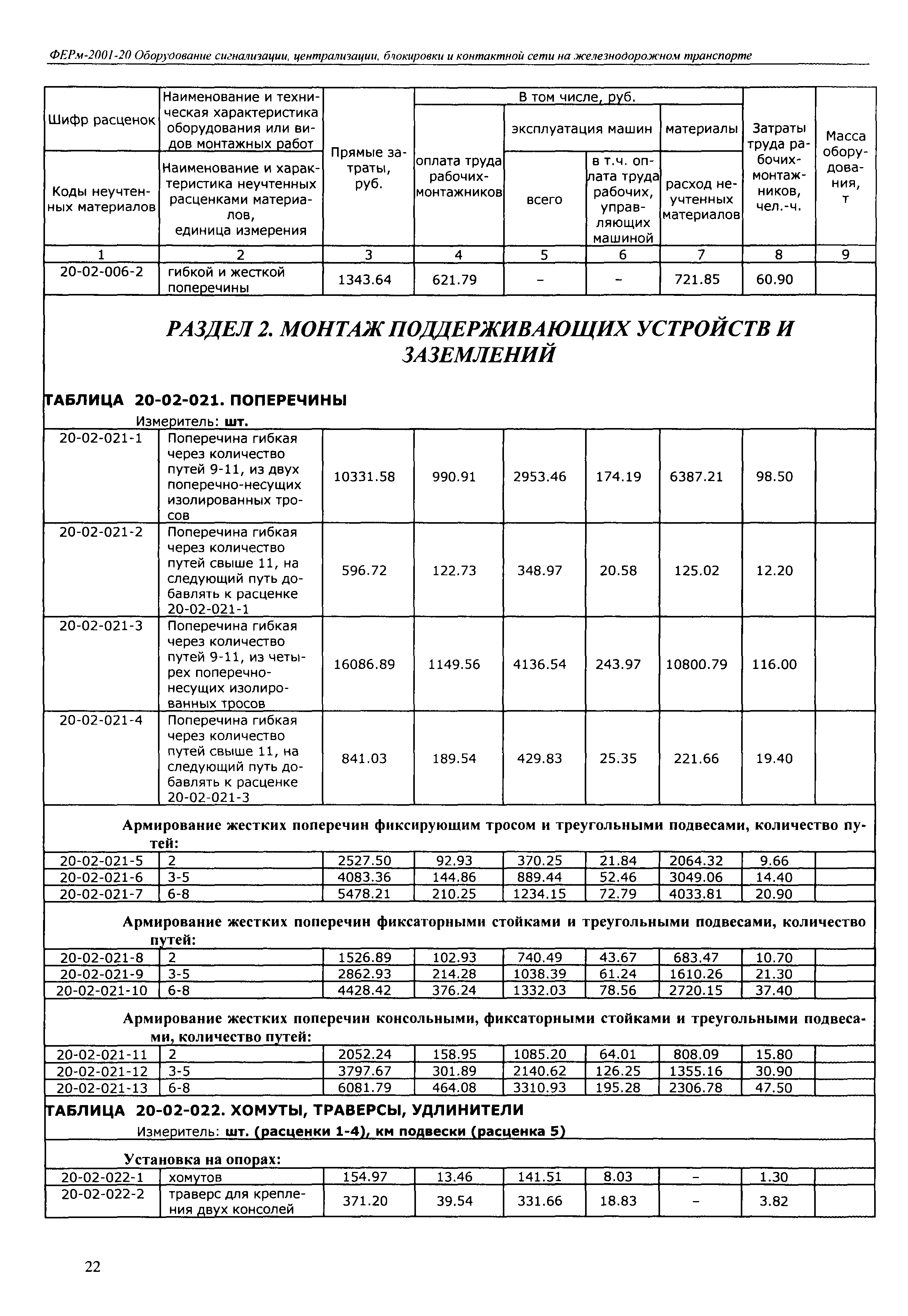 ФЕРм 2001-20