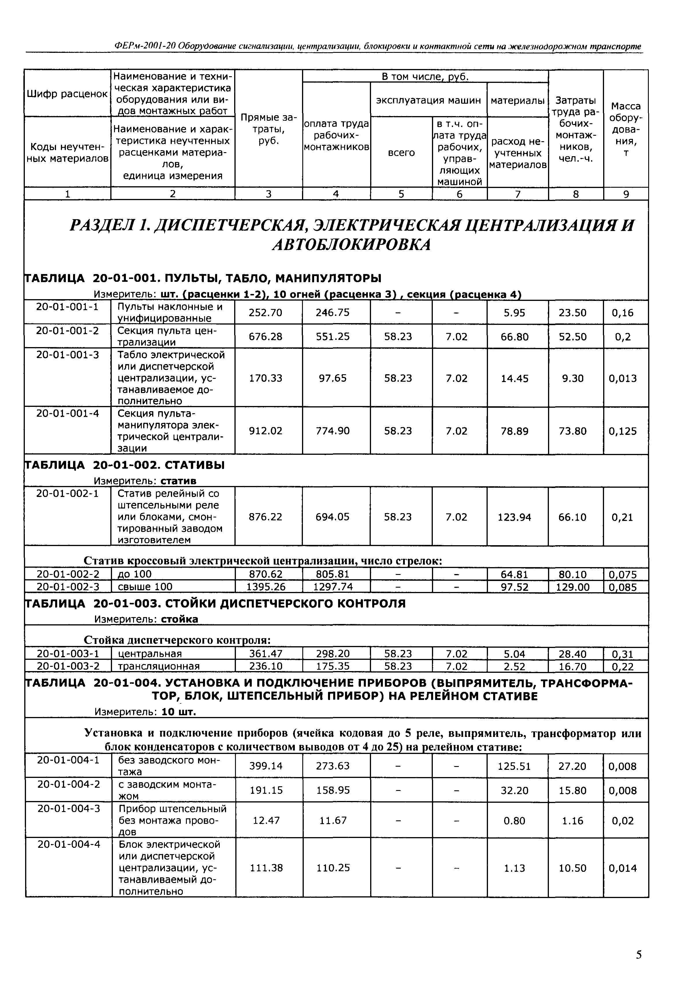 ФЕРм 2001-20