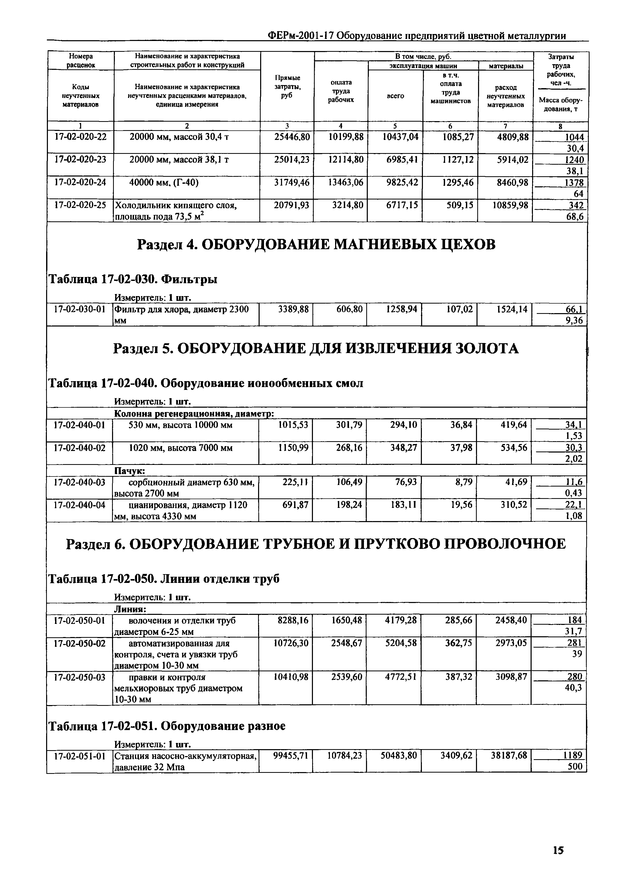 ФЕРм 2001-17