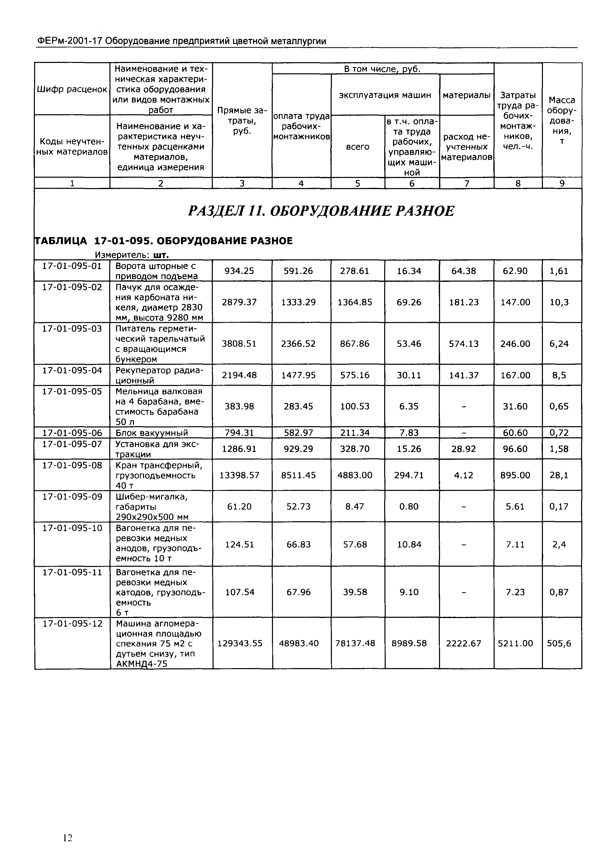 ФЕРм 2001-17