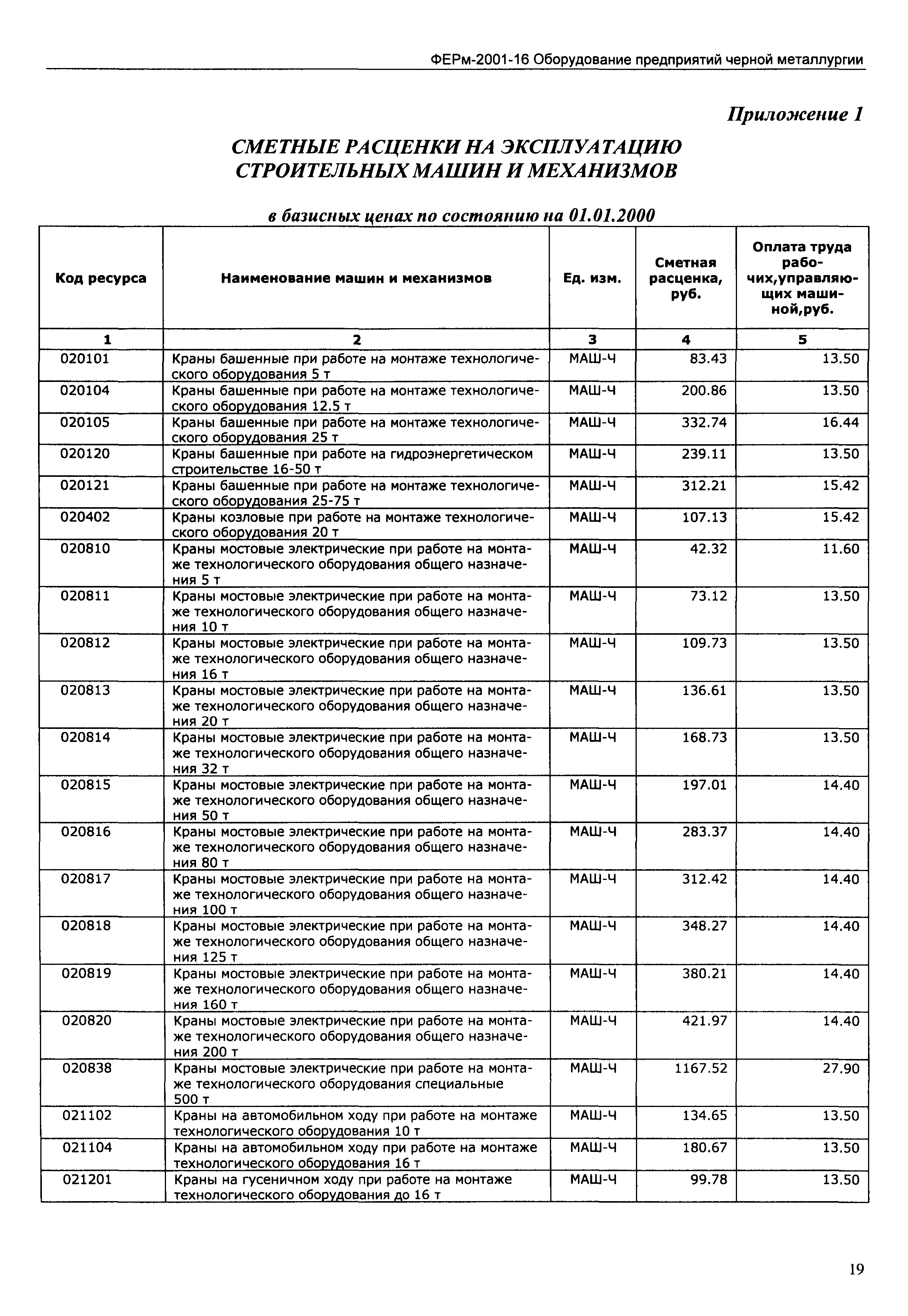 ФЕРм 2001-16