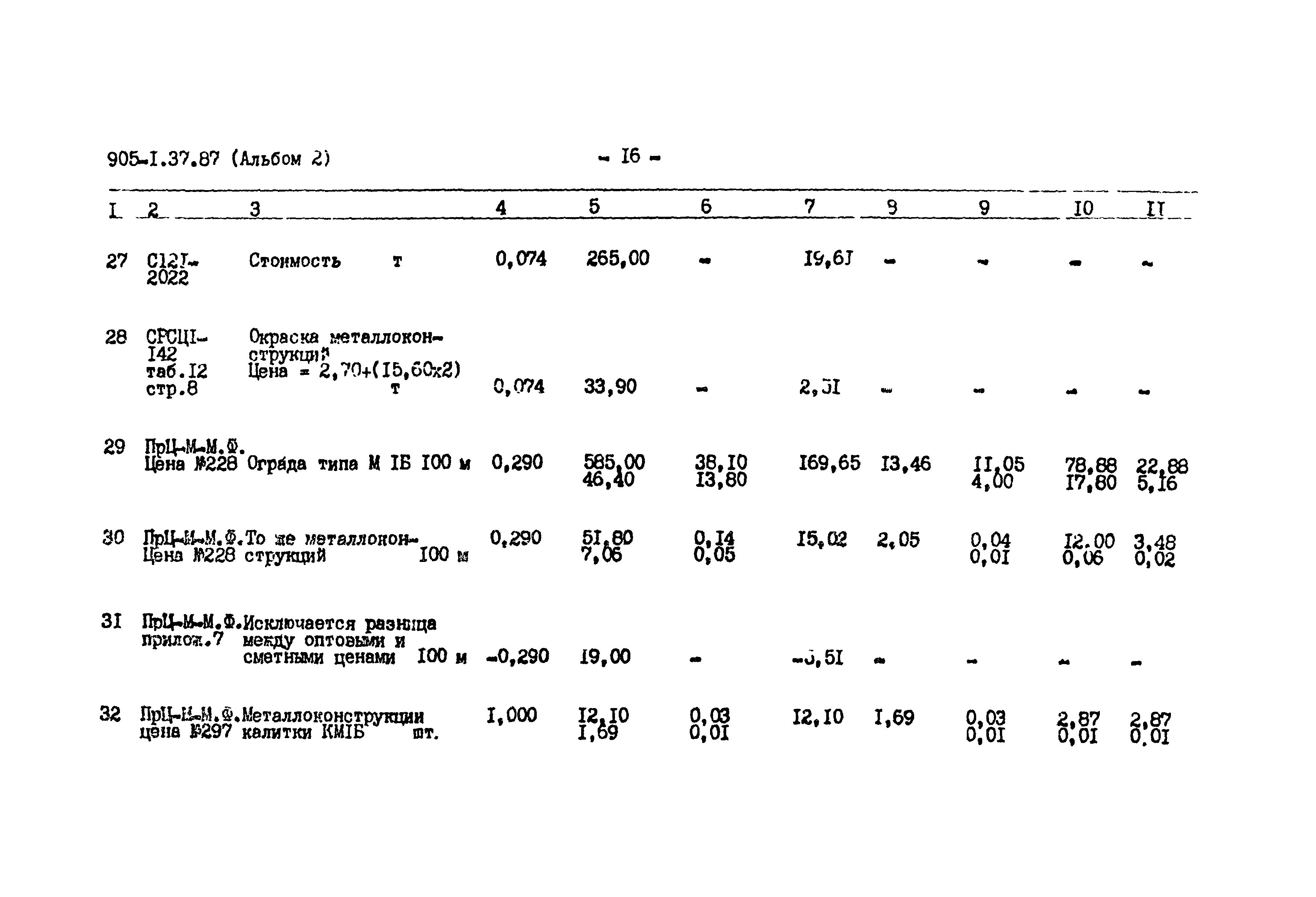 Типовой проект 905-1-37.87