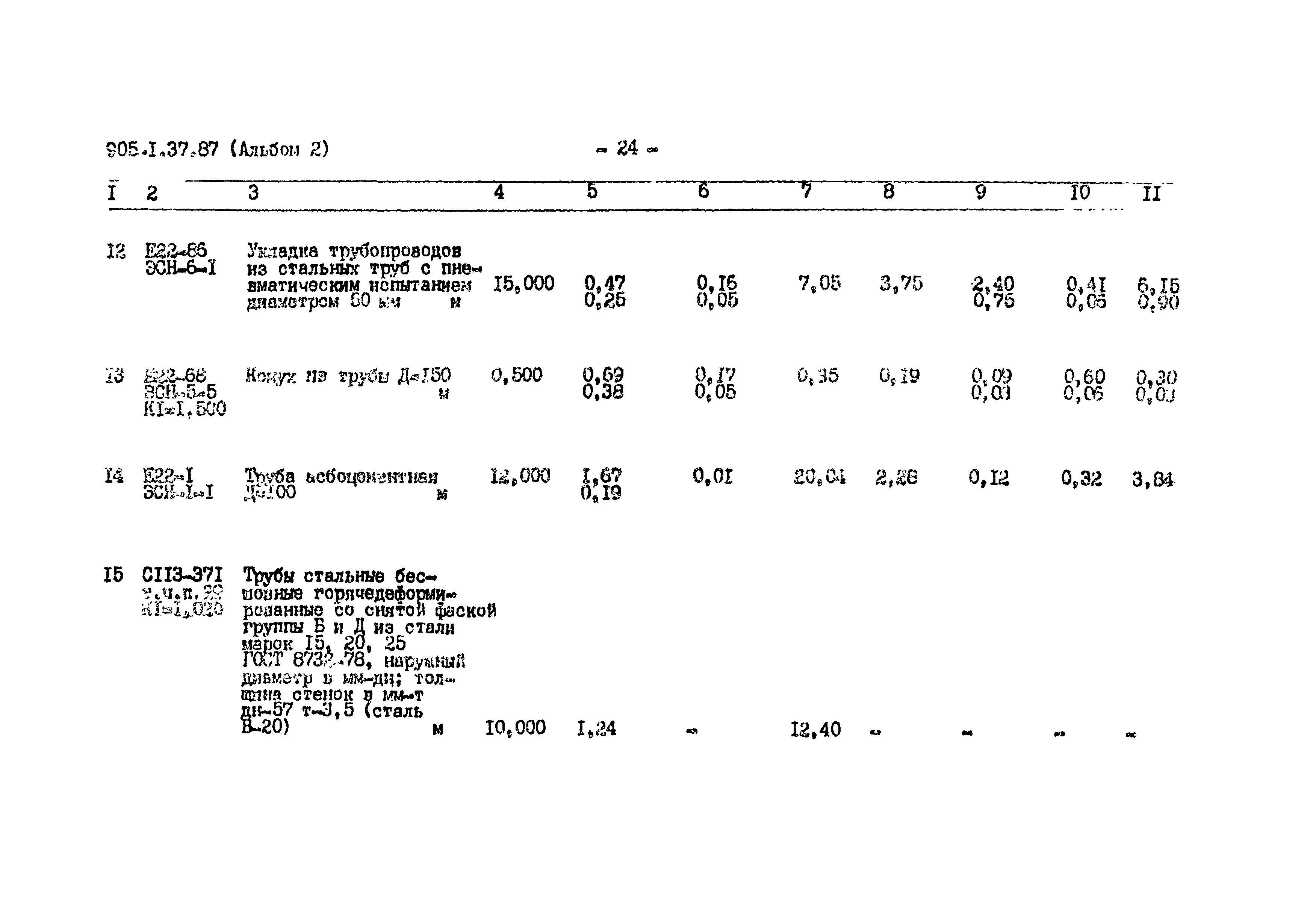 Типовой проект 905-1-37.87