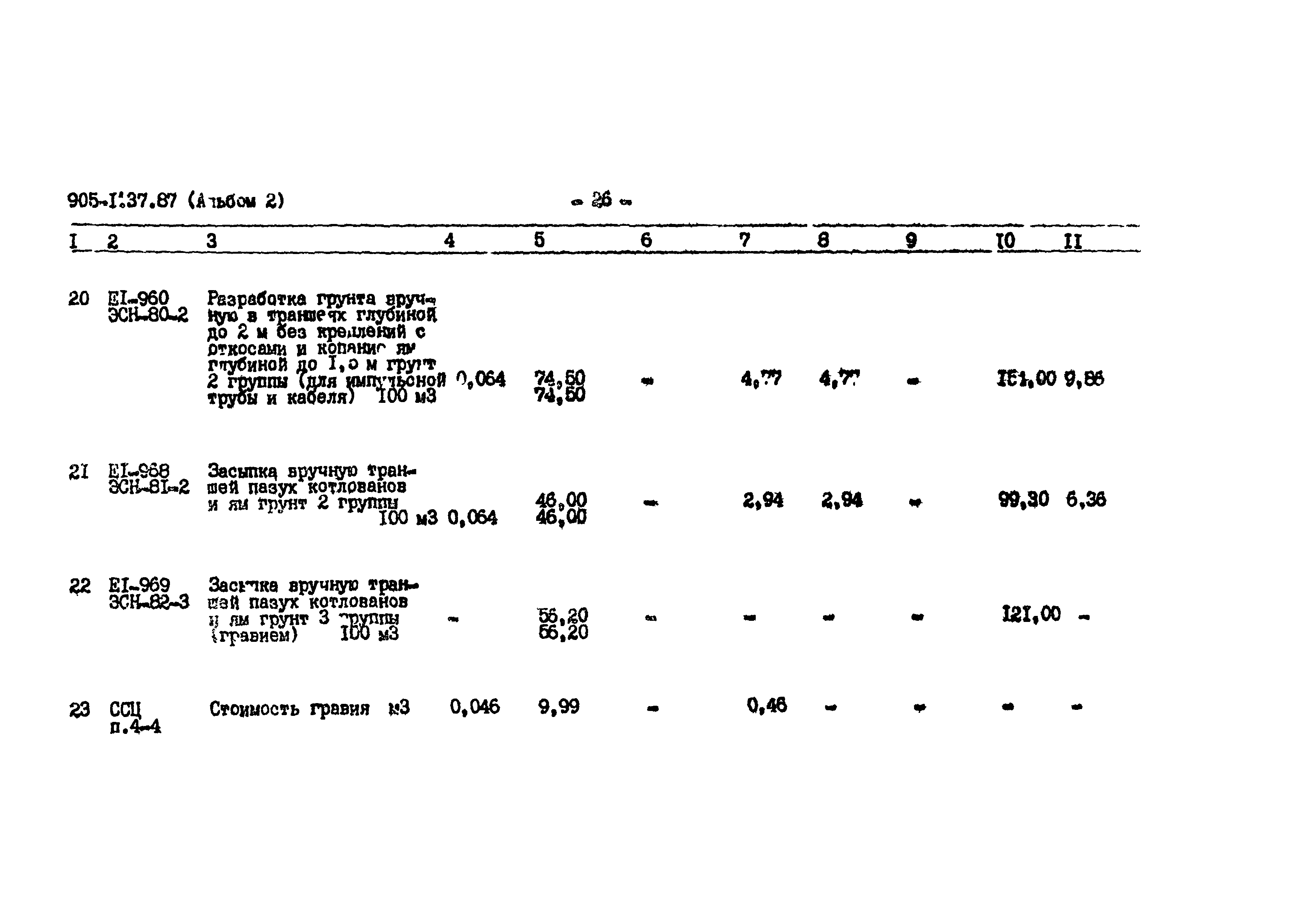 Типовой проект 905-1-37.87