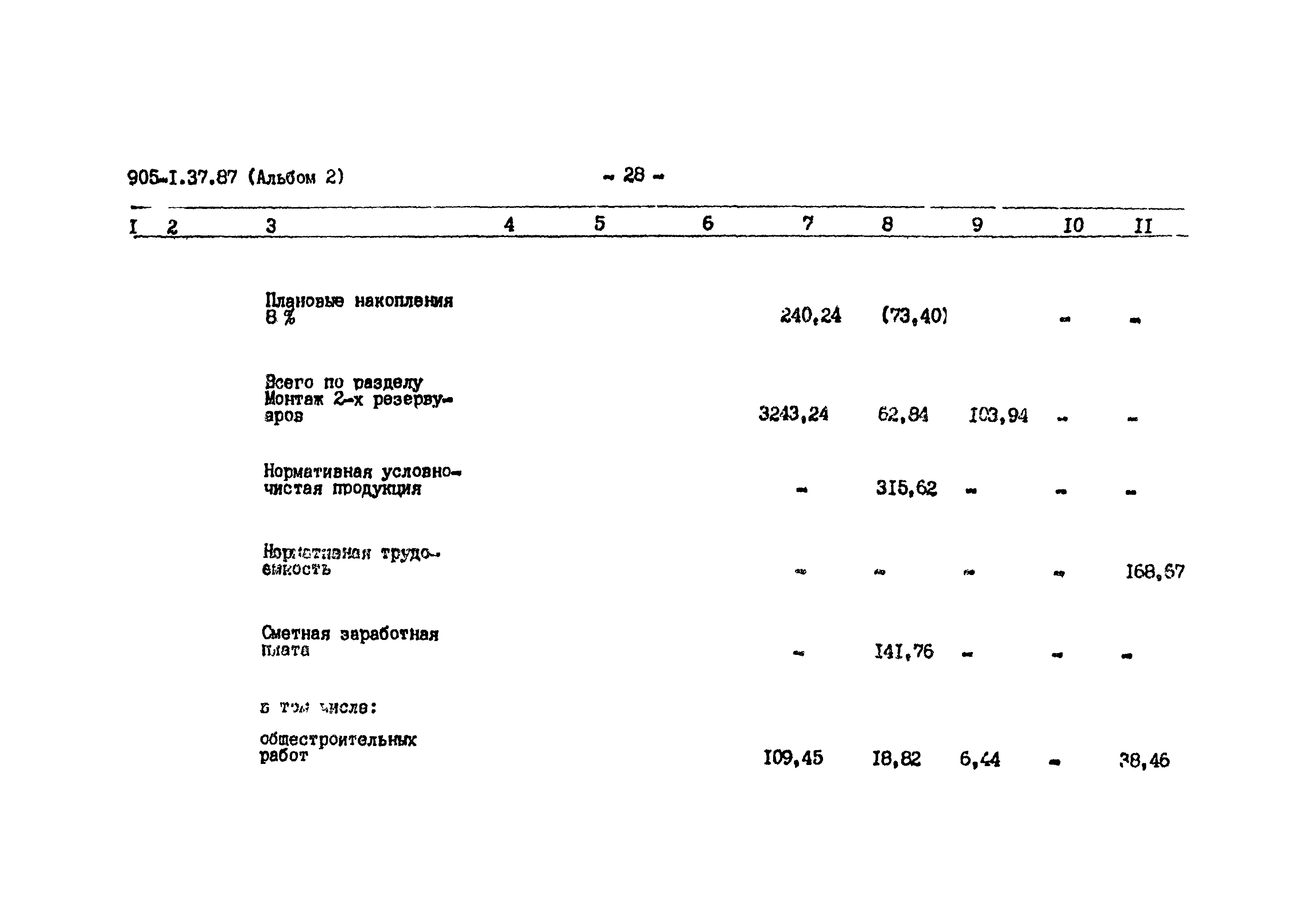 Типовой проект 905-1-37.87