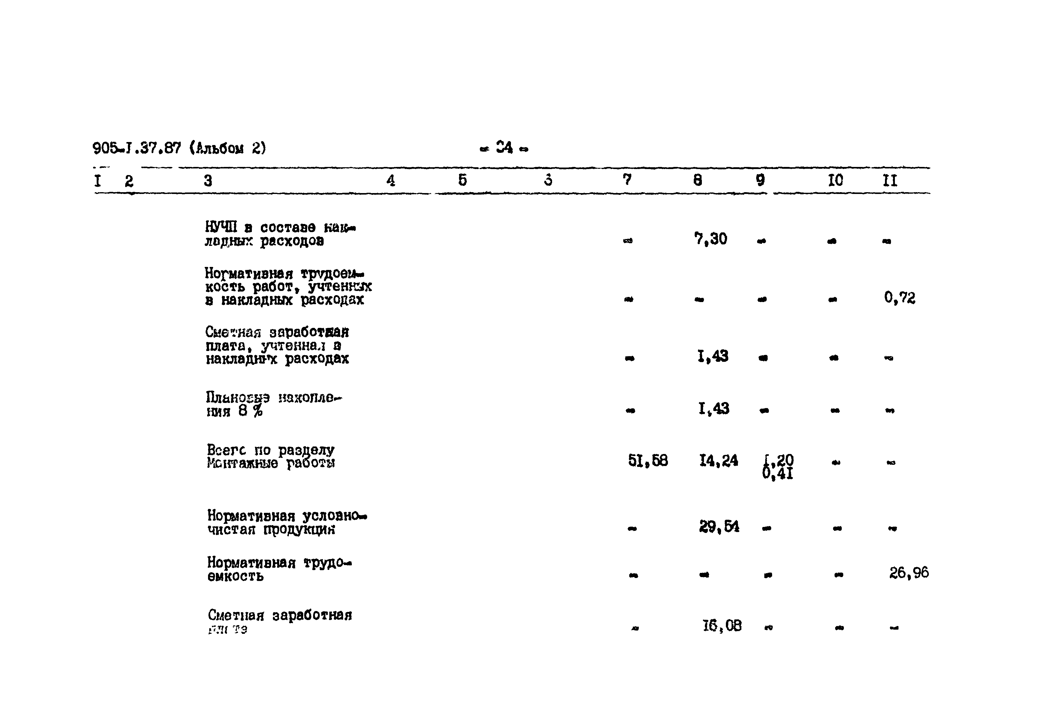 Типовой проект 905-1-37.87