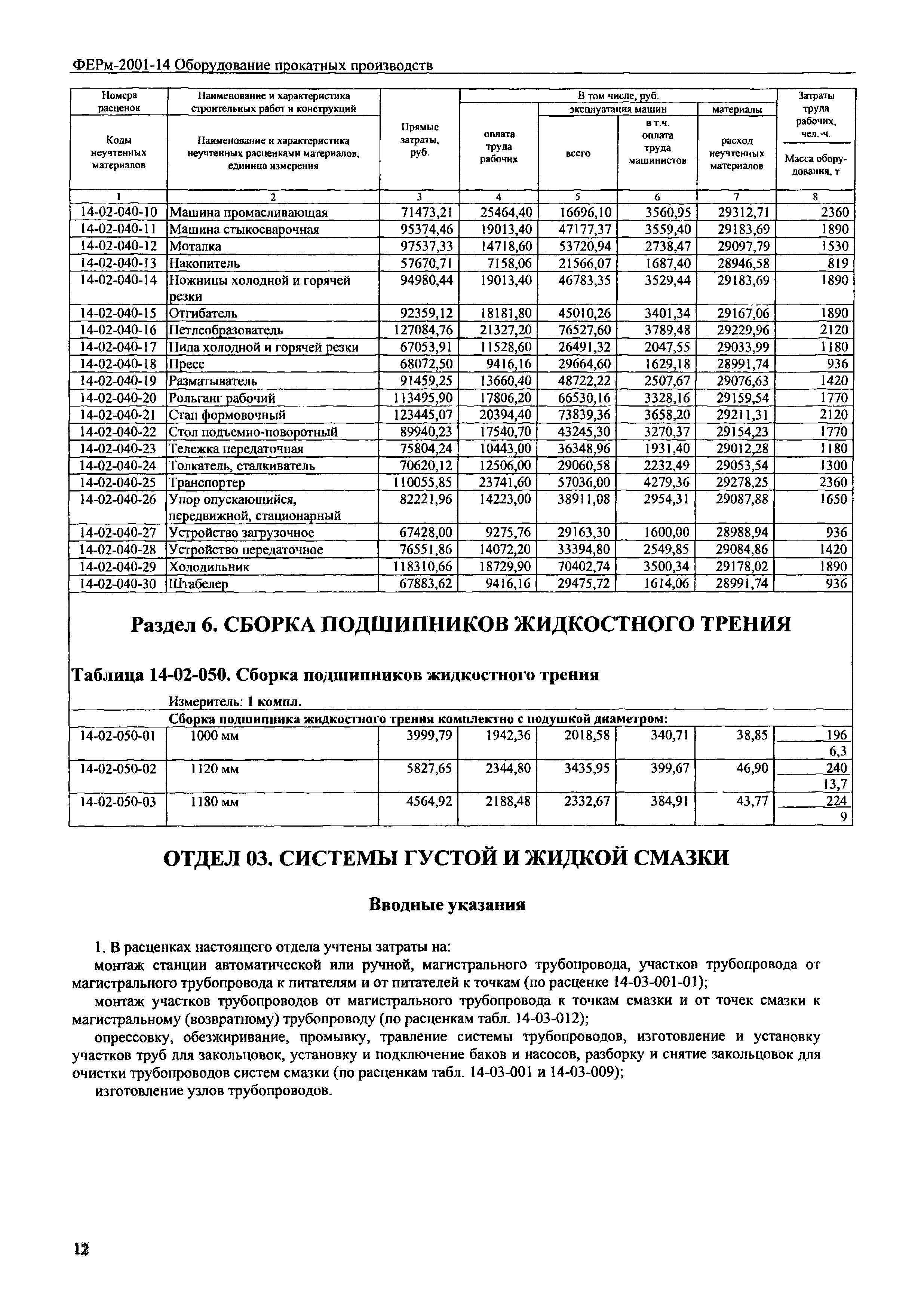 ФЕРм 2001-14