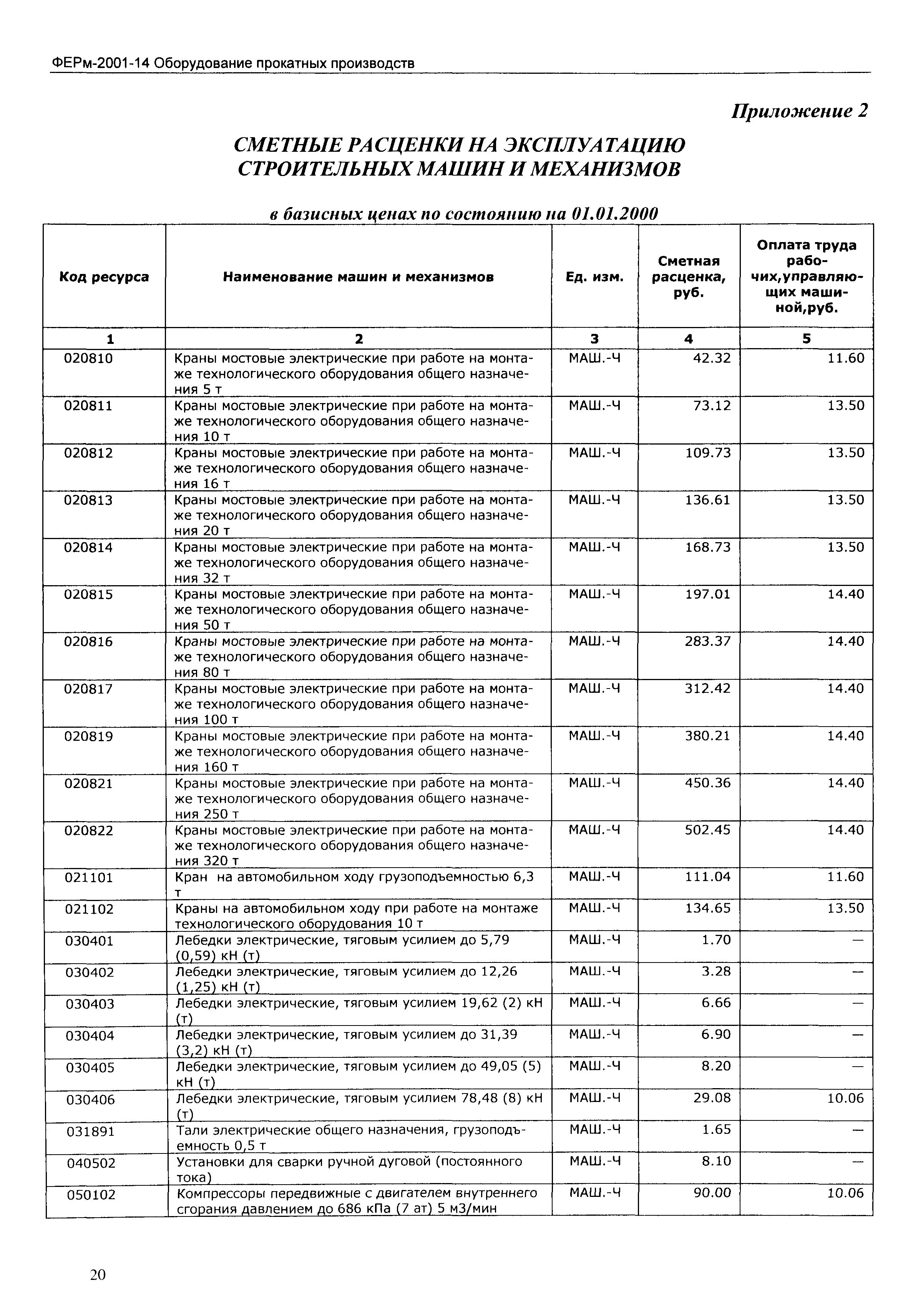 ФЕРм 2001-14