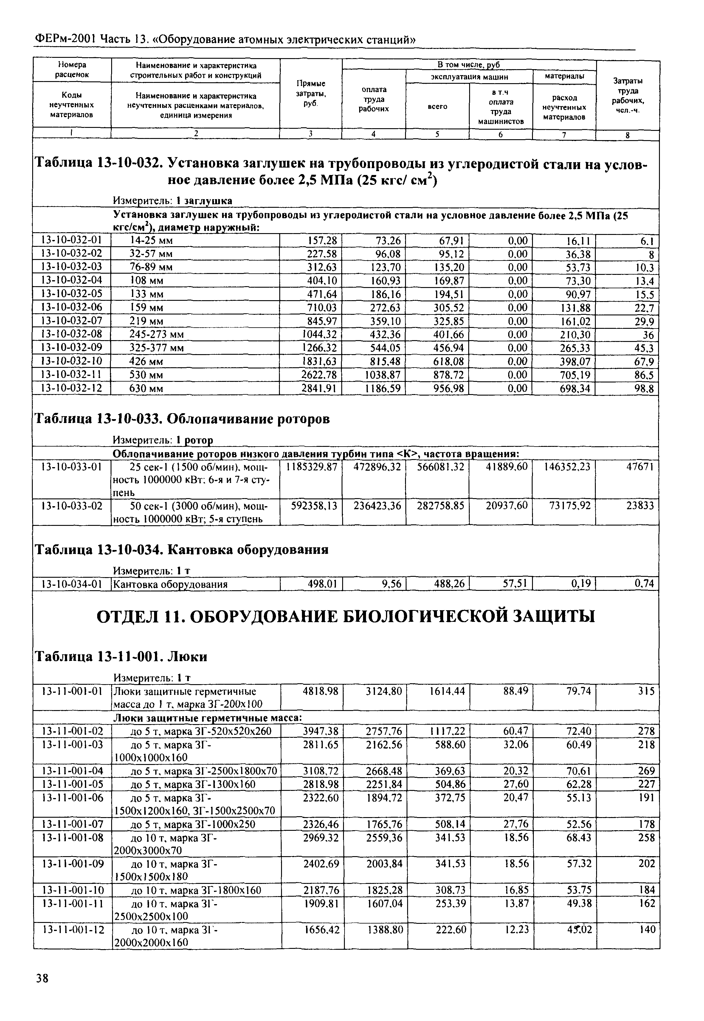 ФЕРм 2001-13