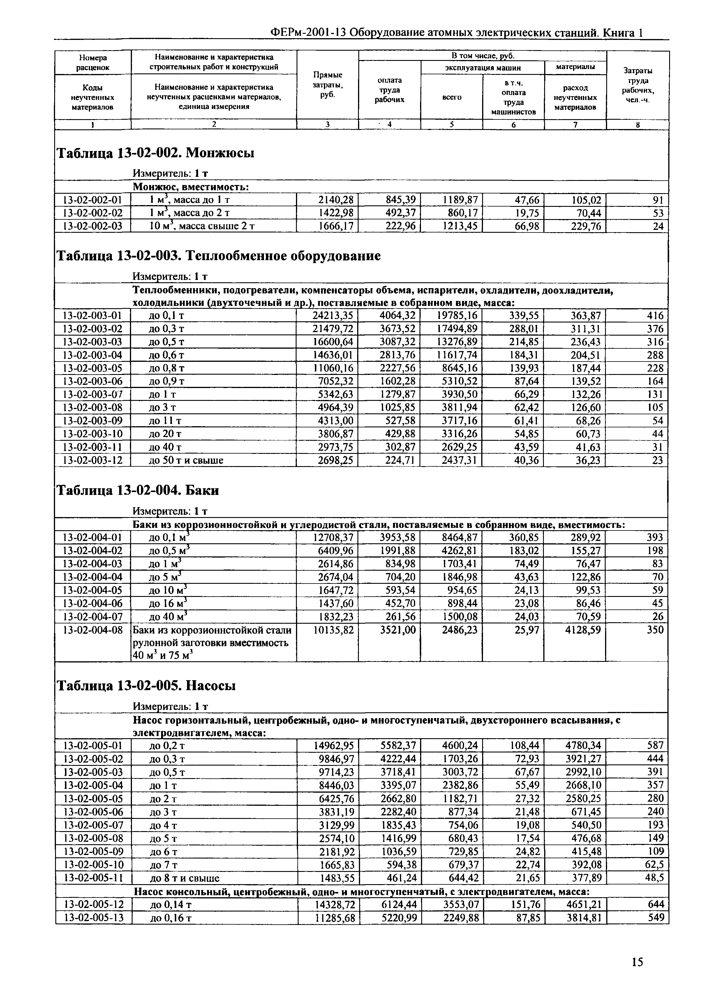 ФЕРм 2001-13