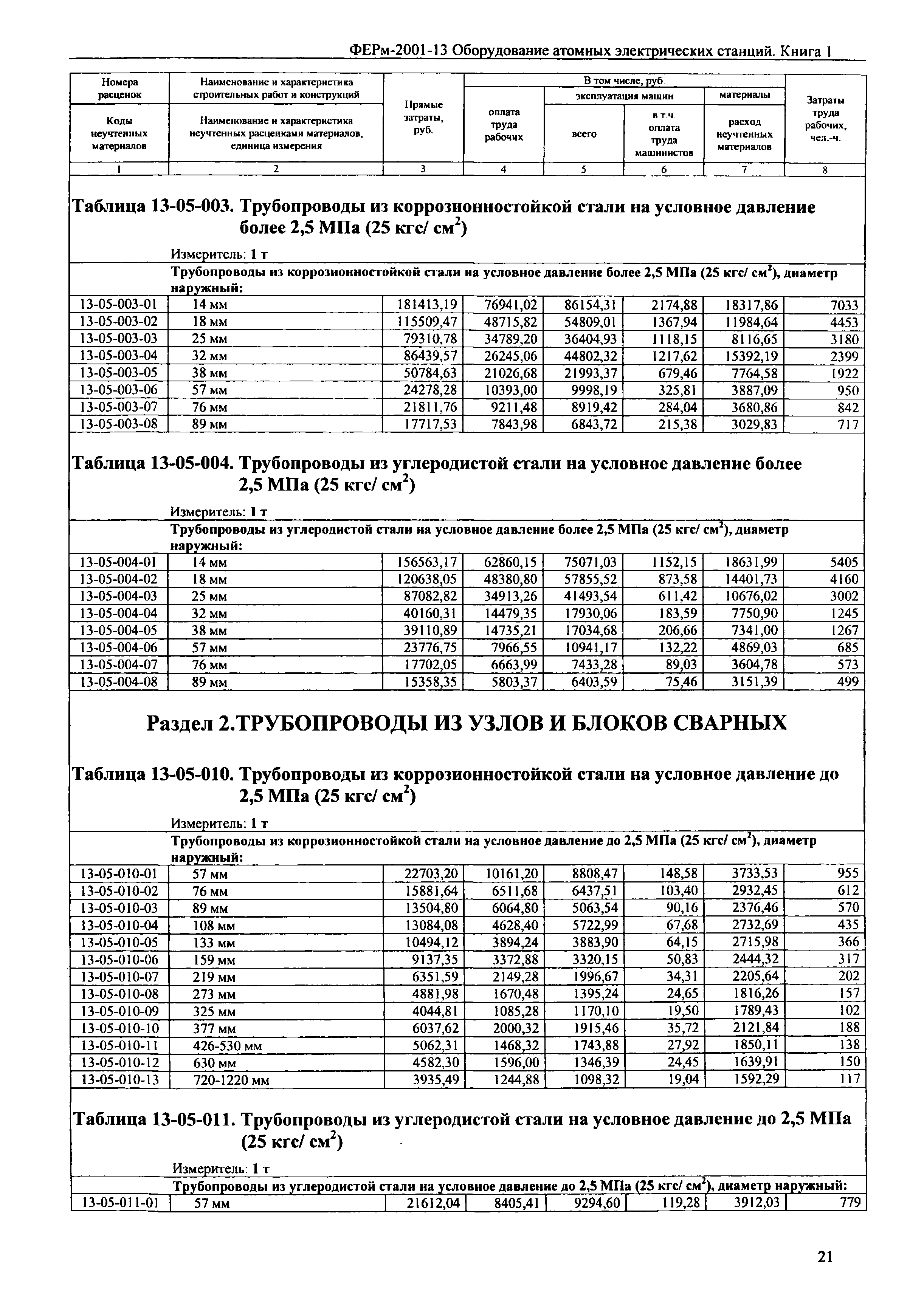 ФЕРм 2001-13