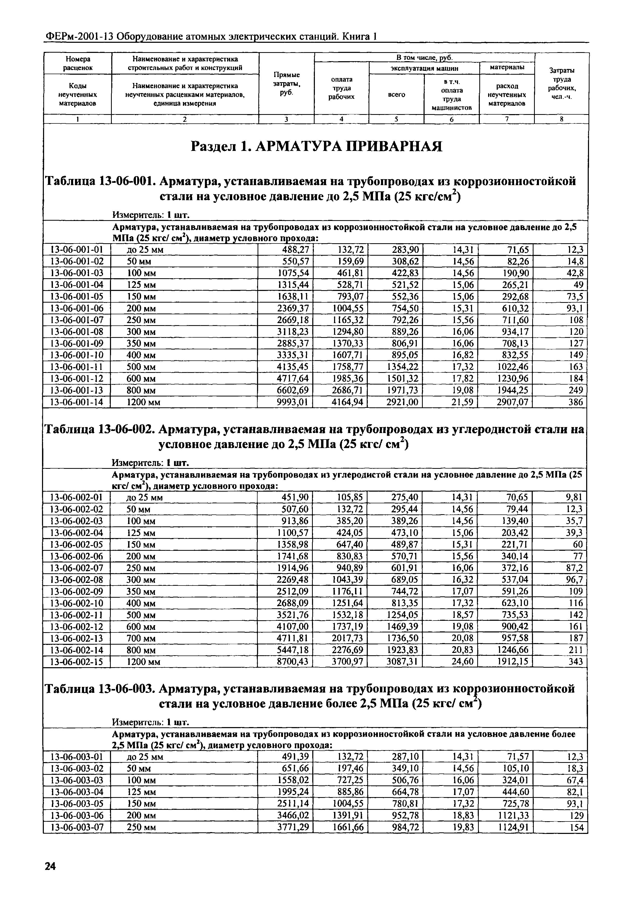 ФЕРм 2001-13