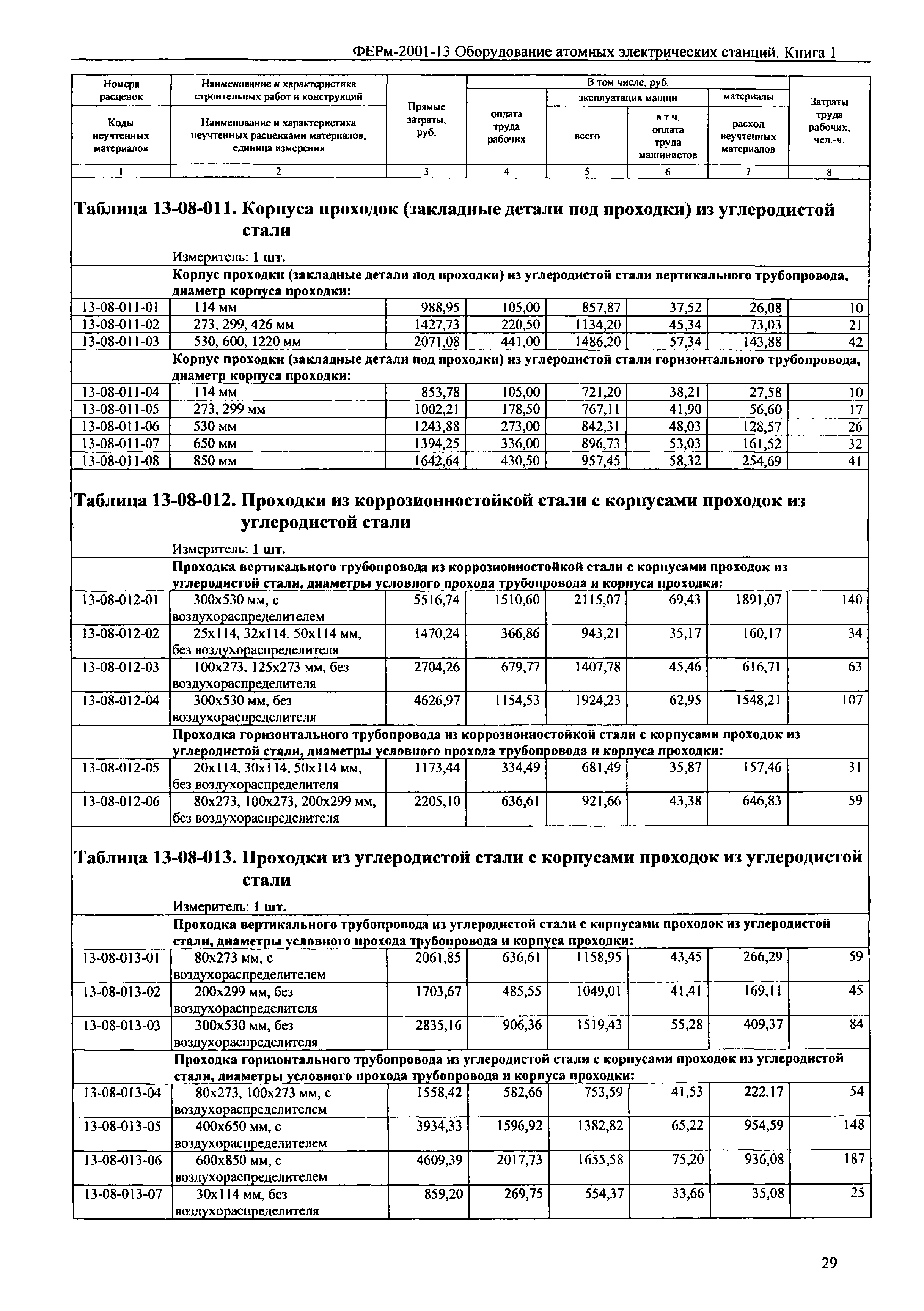 ФЕРм 2001-13