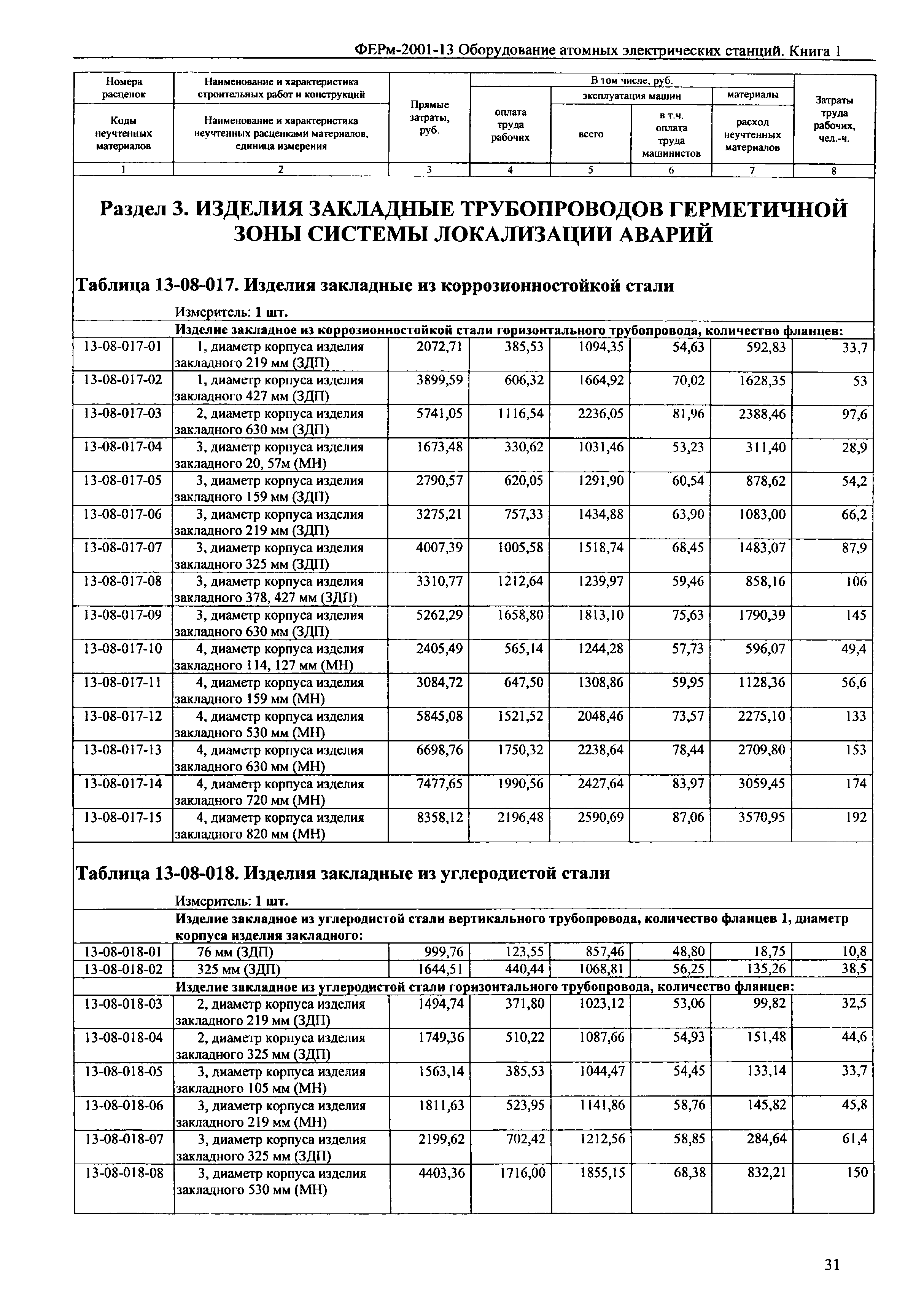 ФЕРм 2001-13