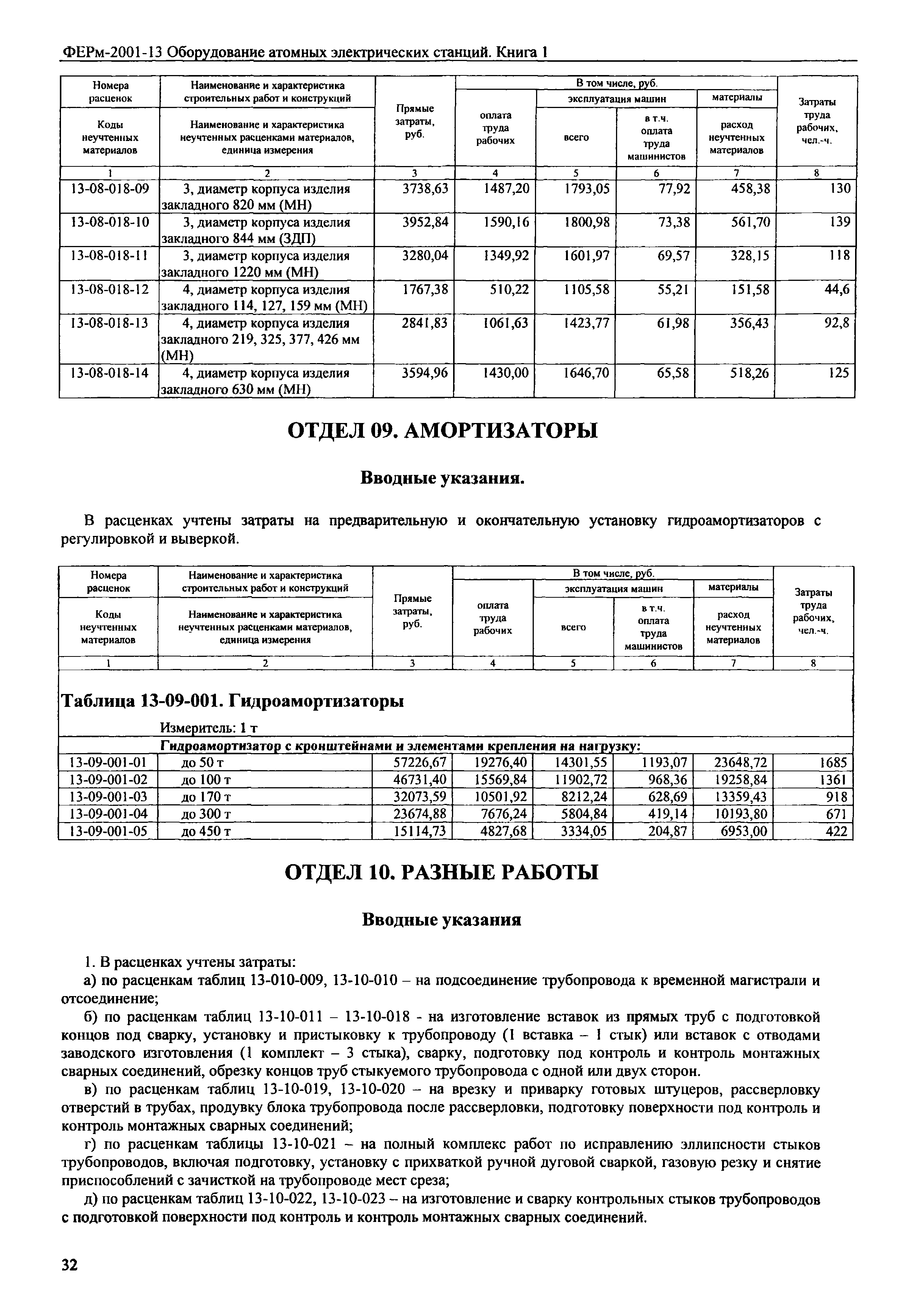 ФЕРм 2001-13