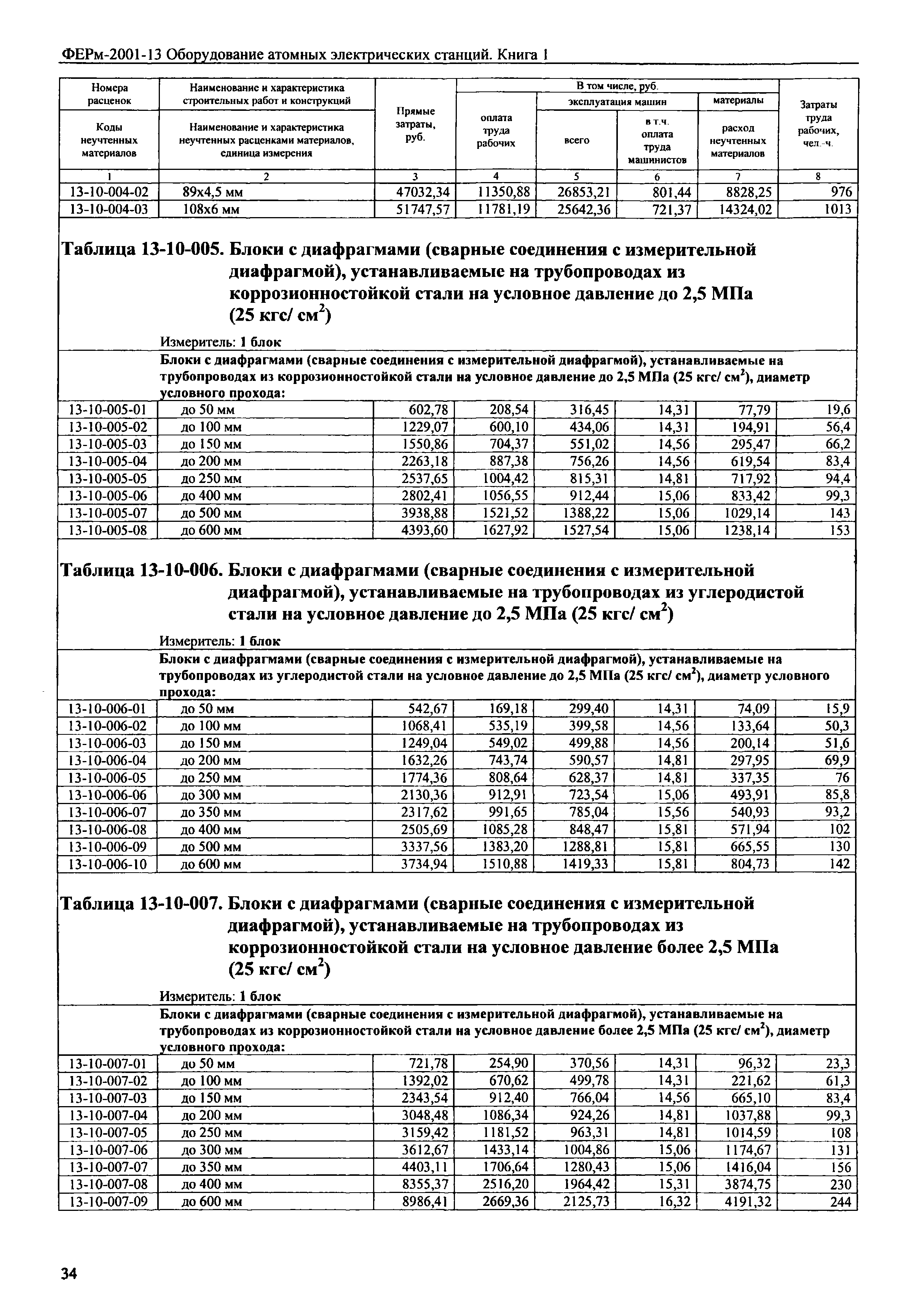 ФЕРм 2001-13