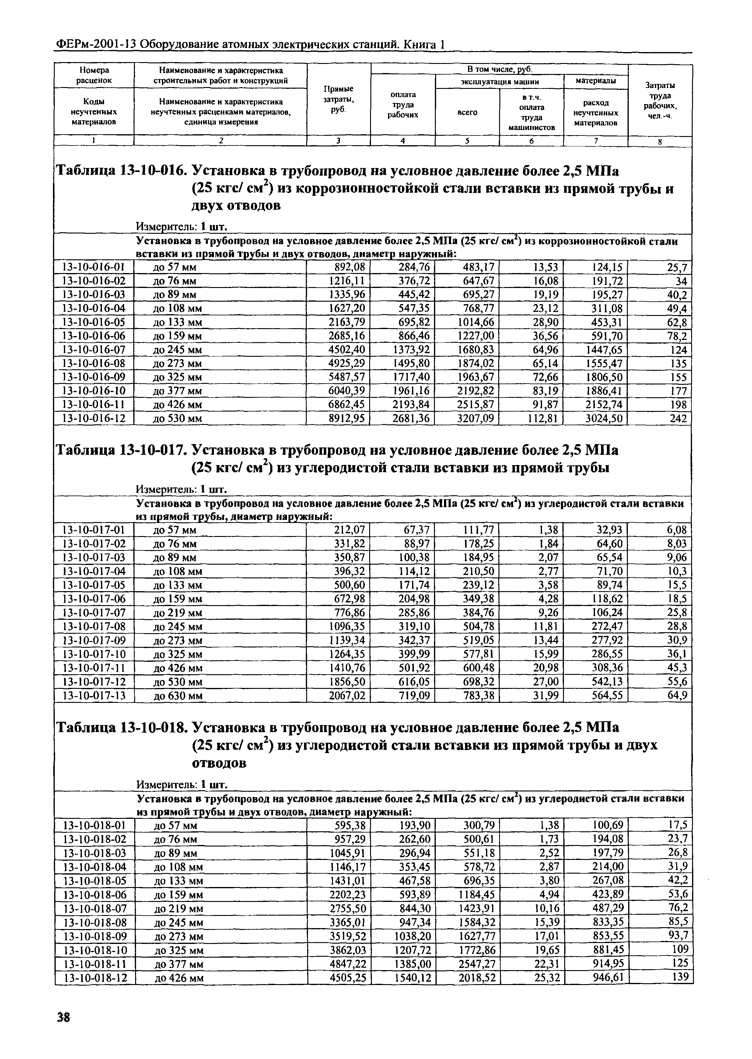 ФЕРм 2001-13