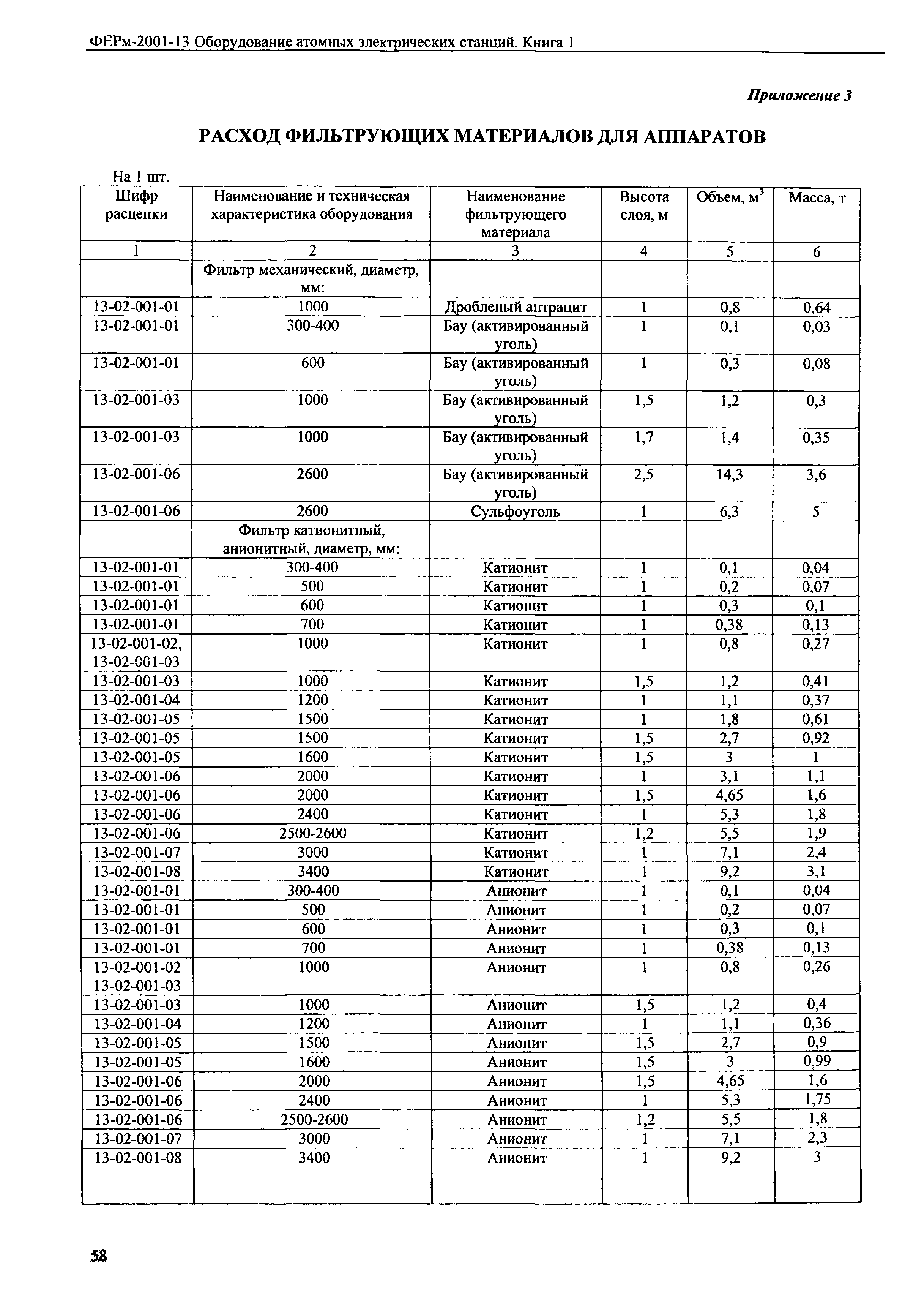 ФЕРм 2001-13