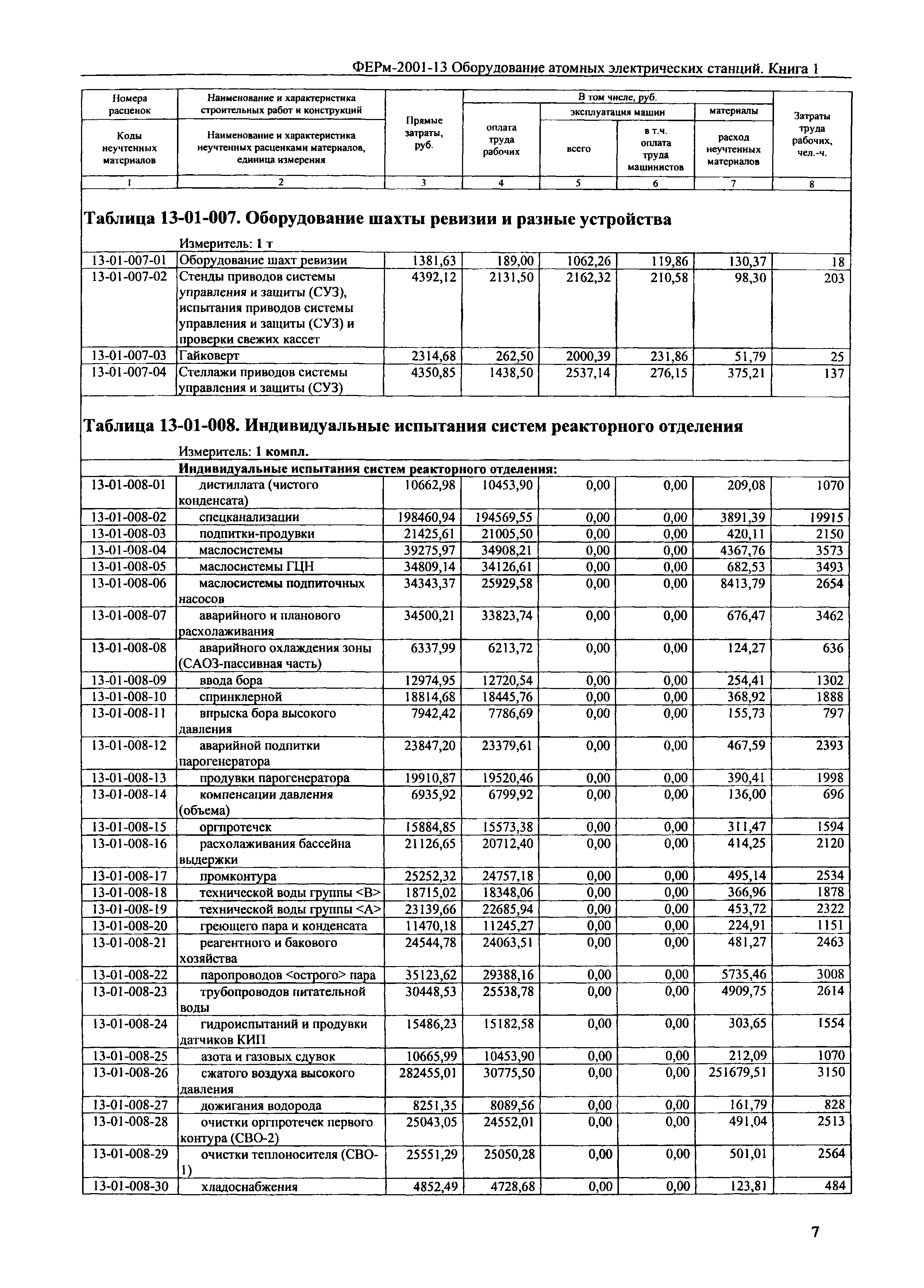 ФЕРм 2001-13