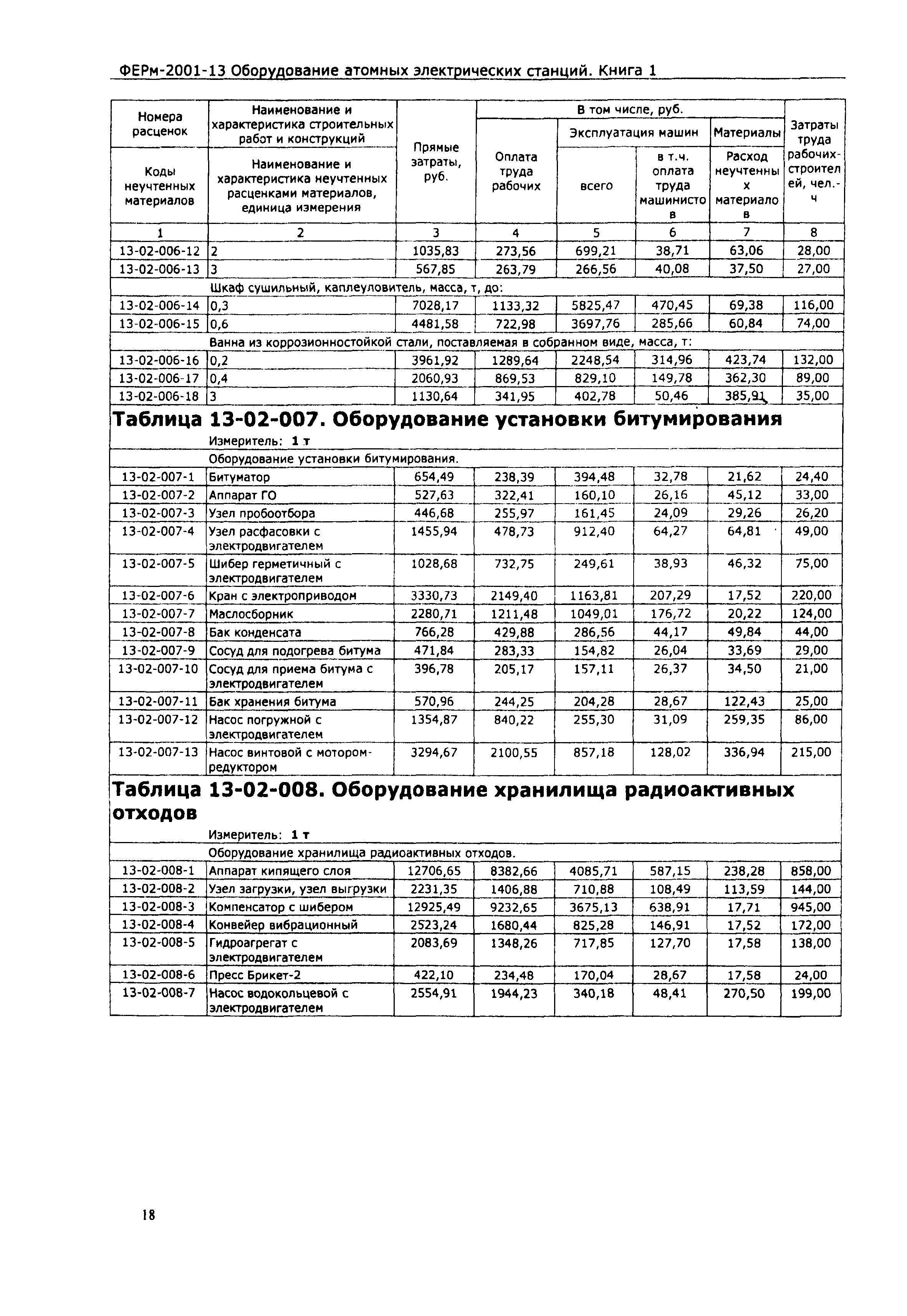 ФЕРм 2001-13