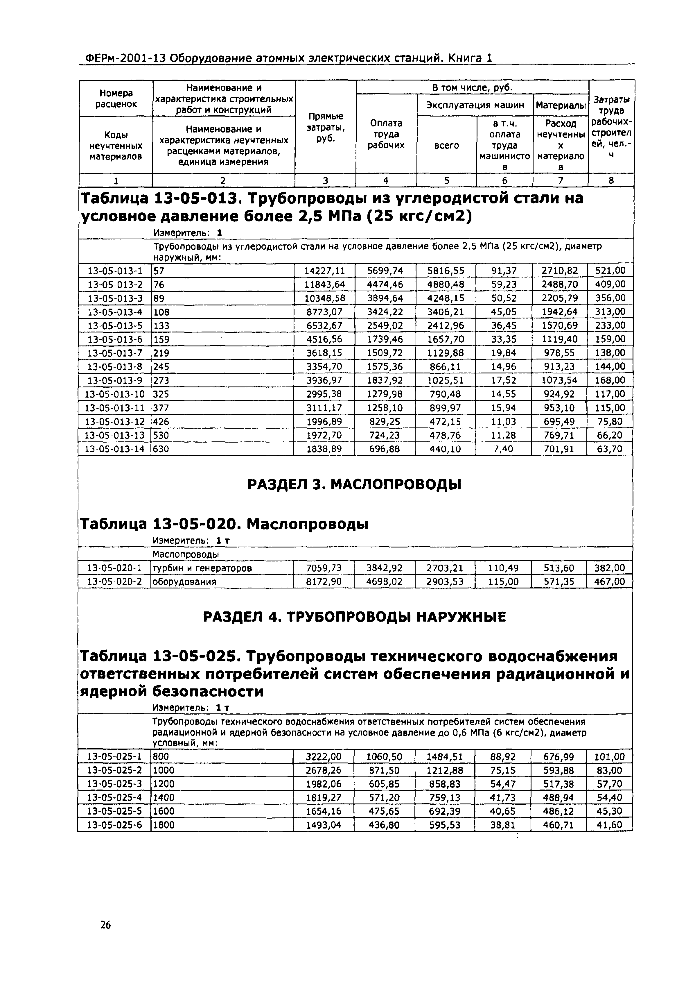 ФЕРм 2001-13