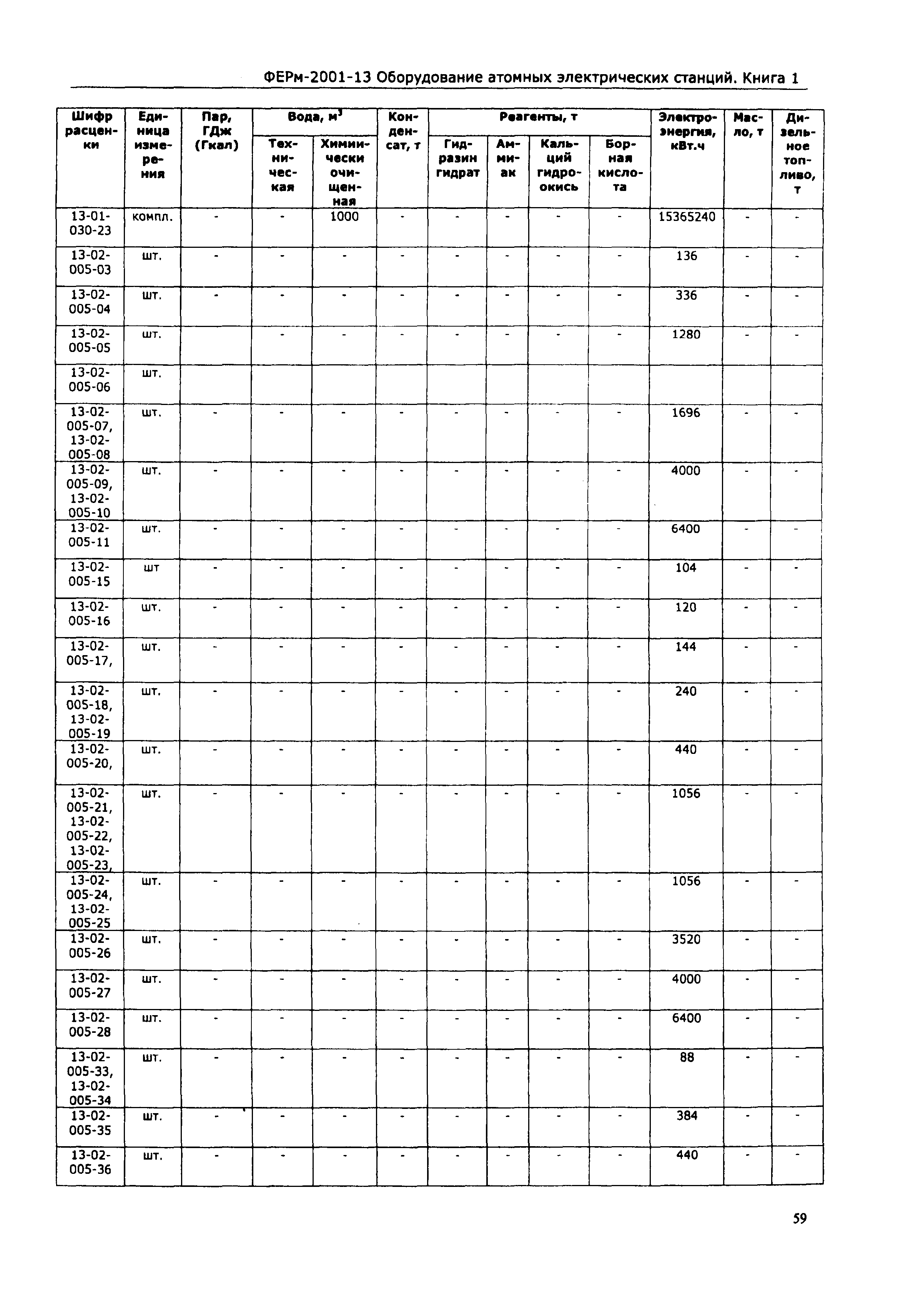 ФЕРм 2001-13