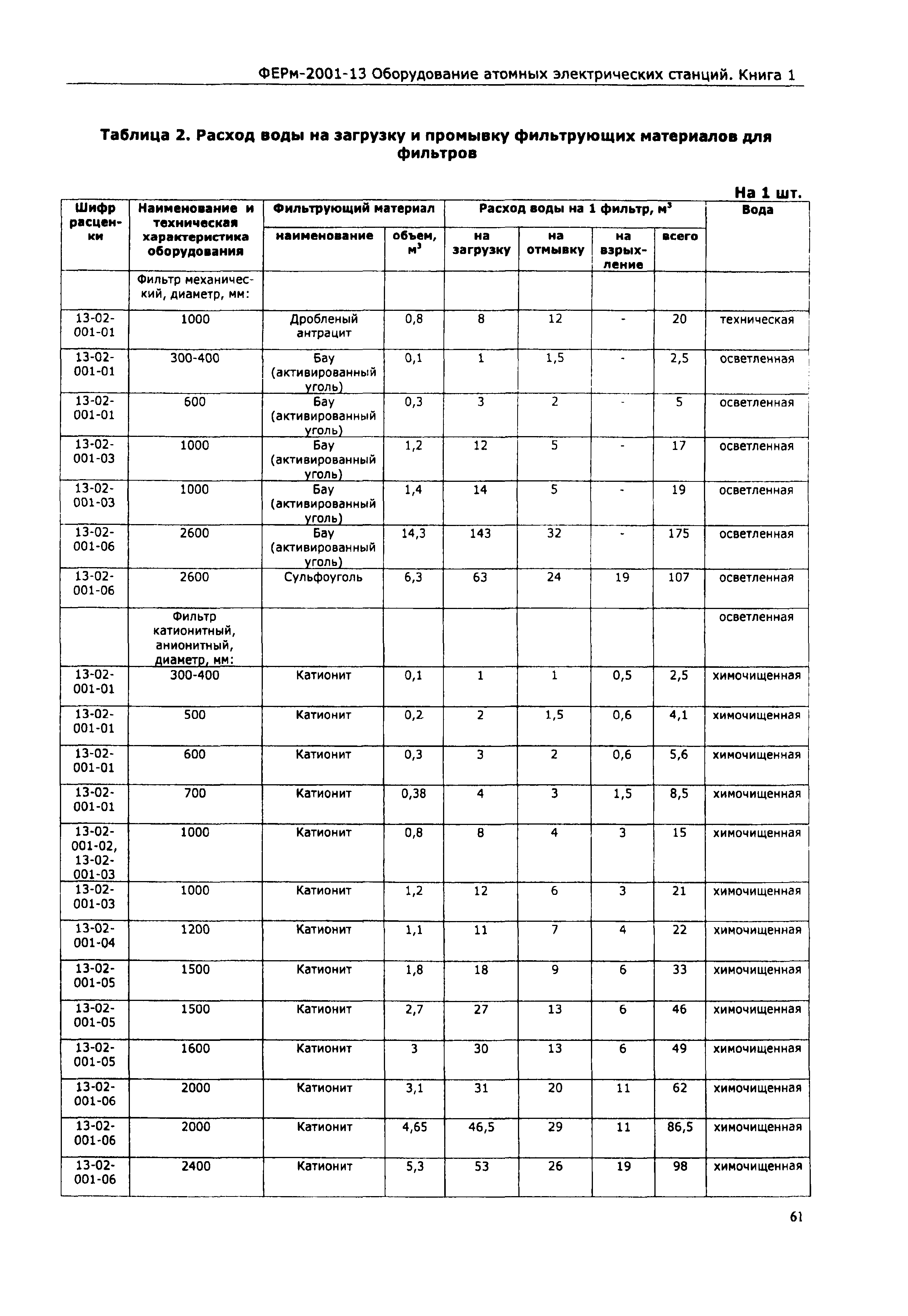 ФЕРм 2001-13