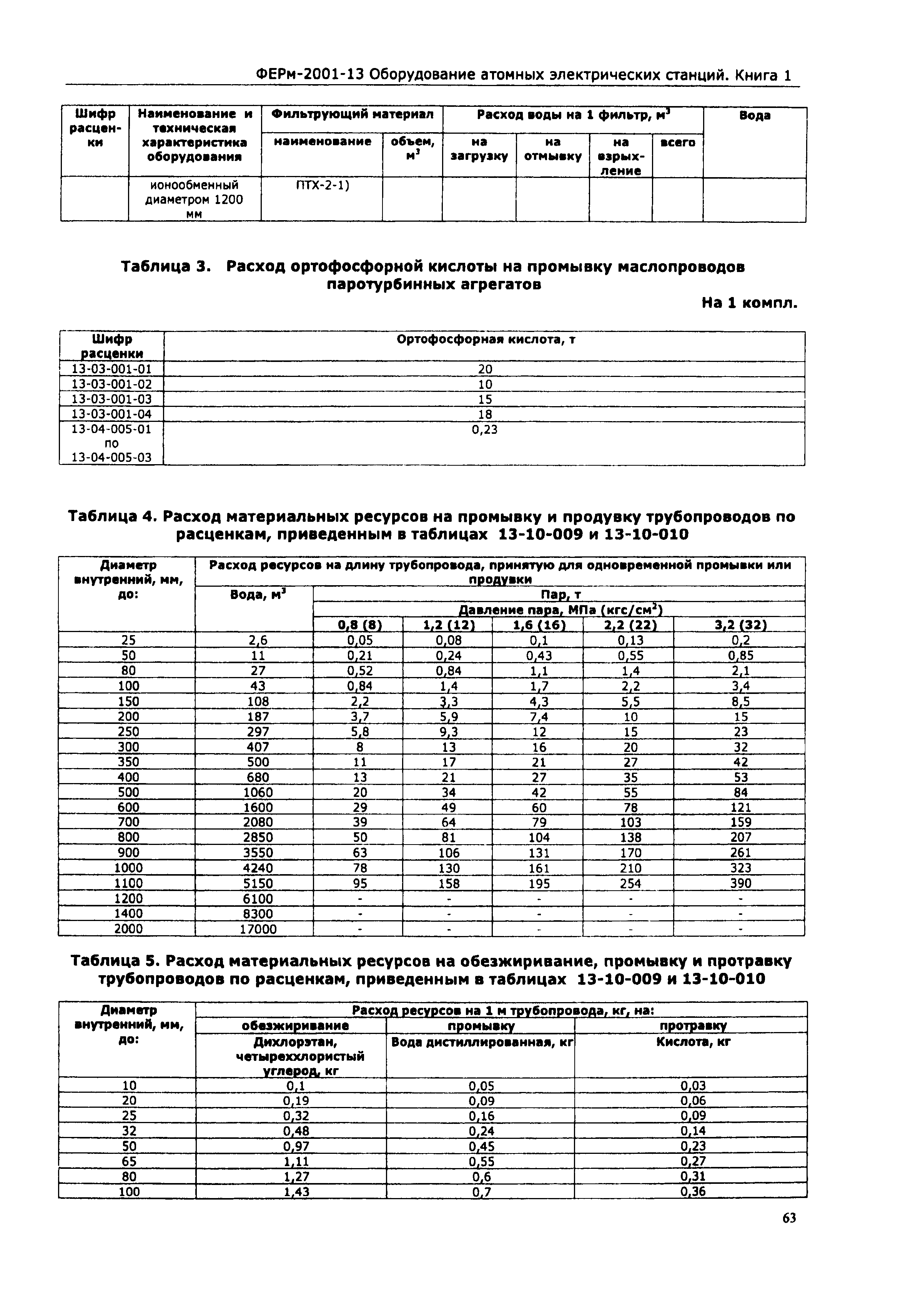 ФЕРм 2001-13