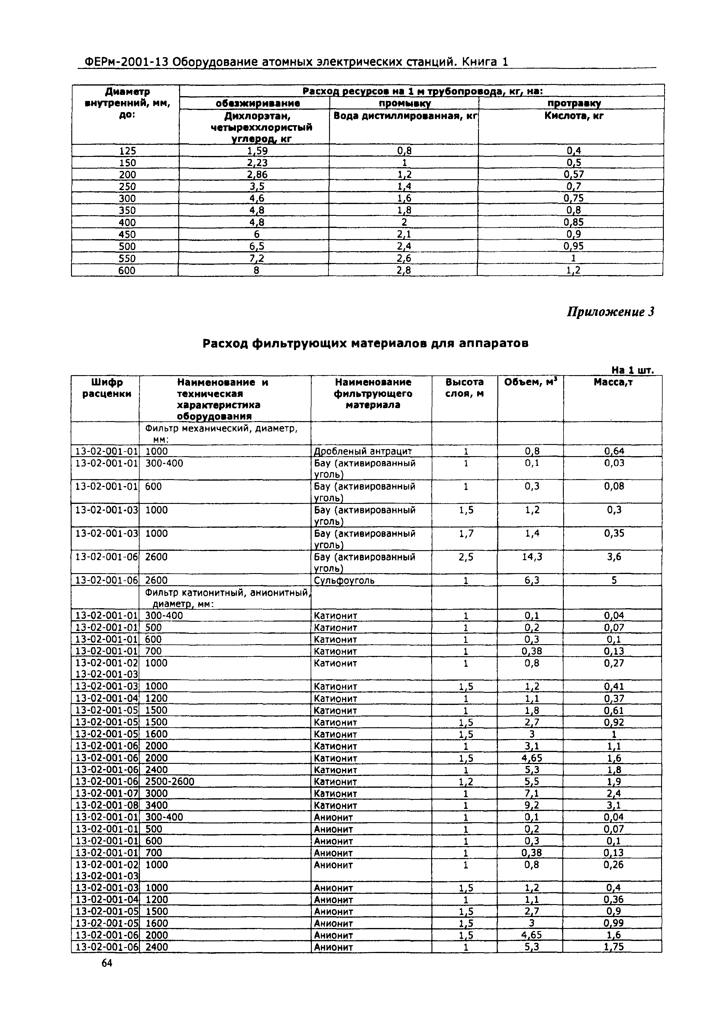 ФЕРм 2001-13